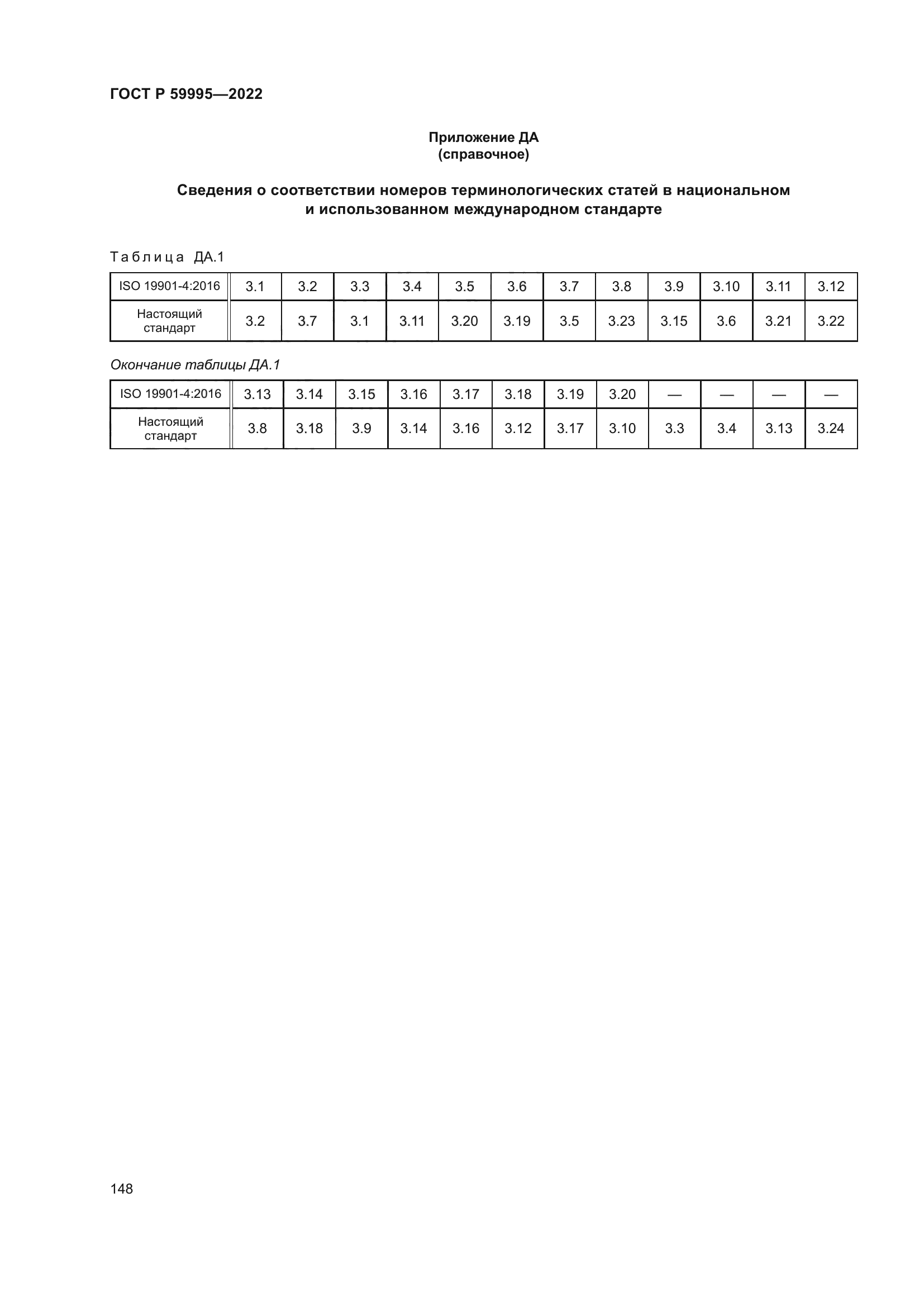 ГОСТ Р 59995-2022