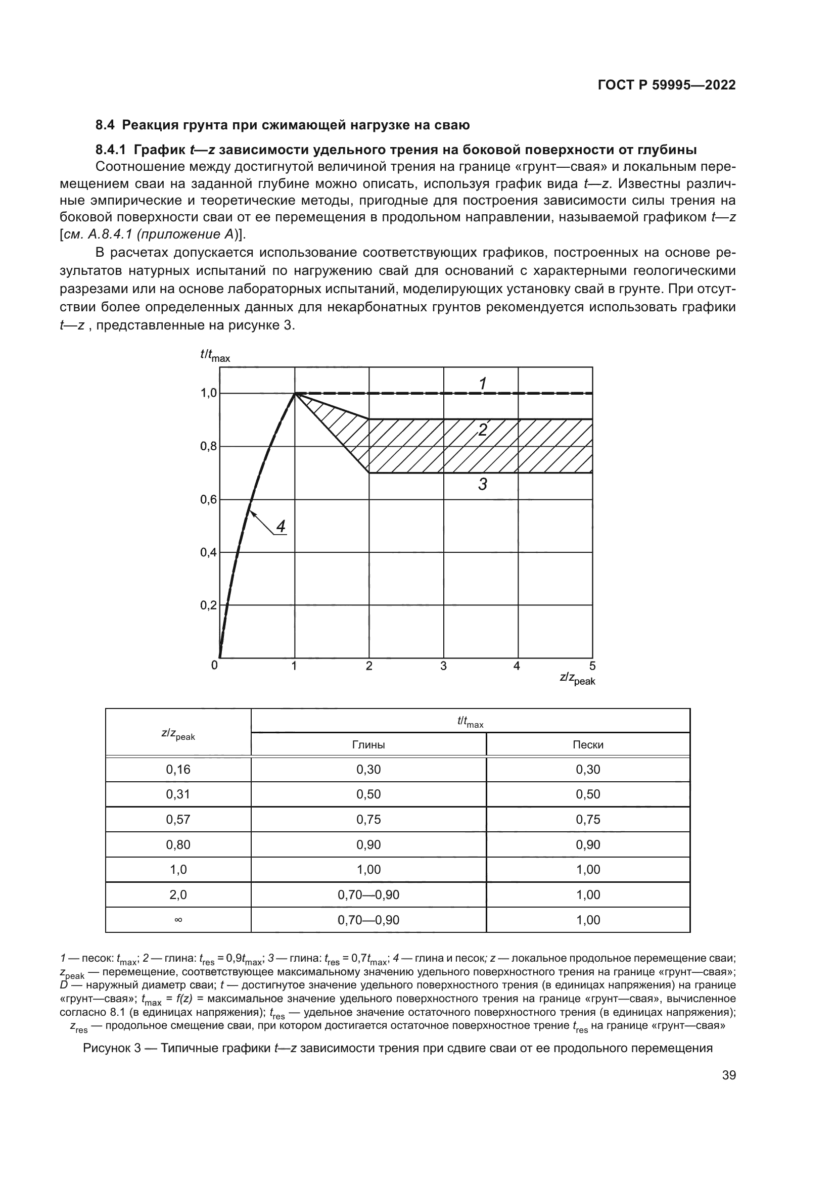 ГОСТ Р 59995-2022