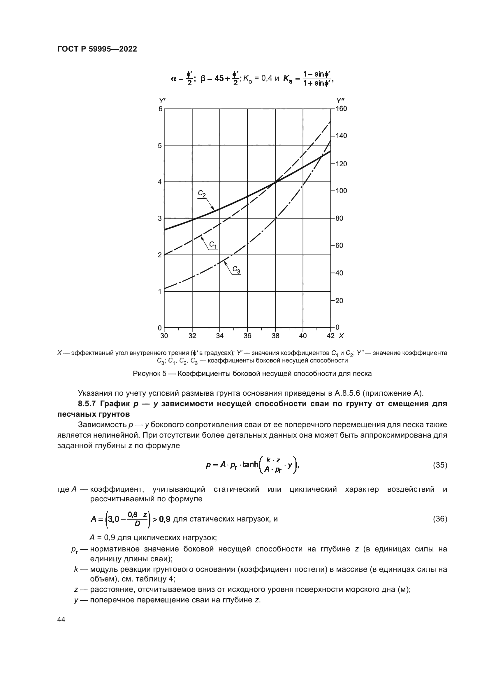 ГОСТ Р 59995-2022