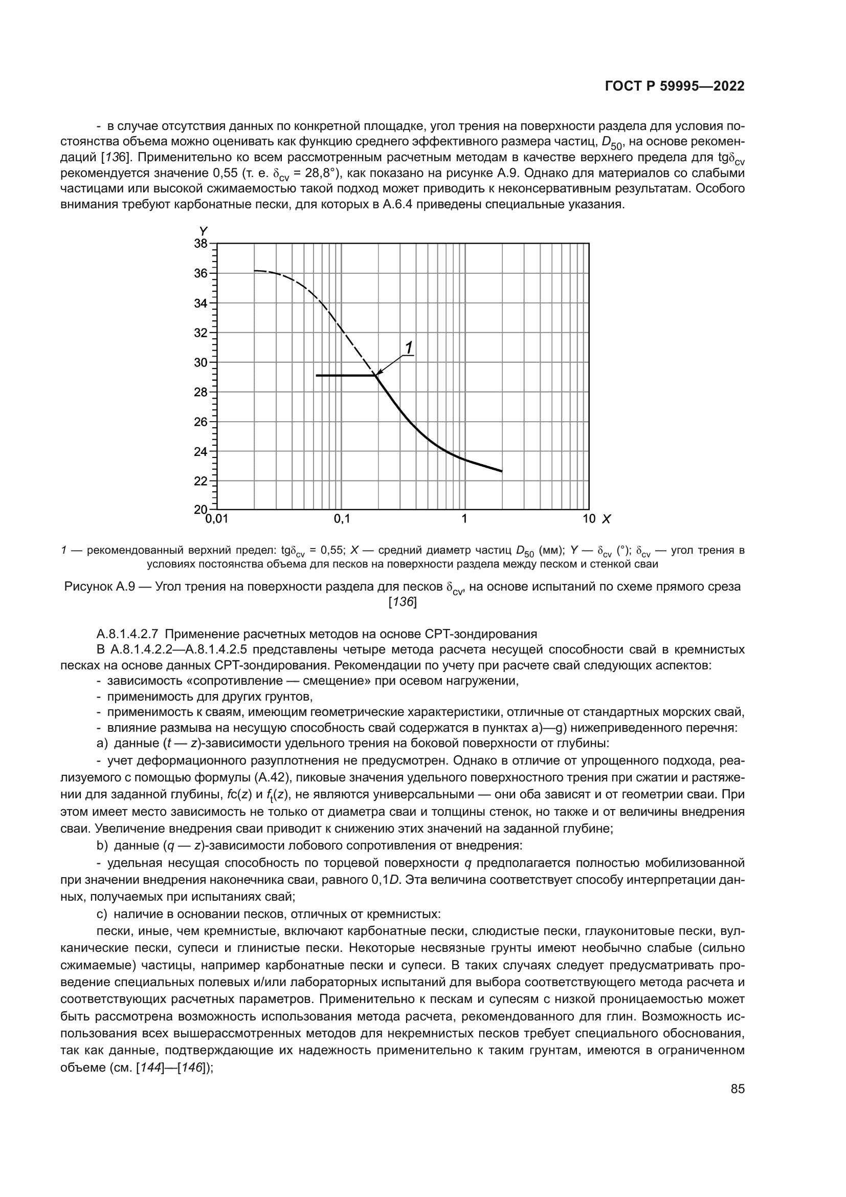 ГОСТ Р 59995-2022