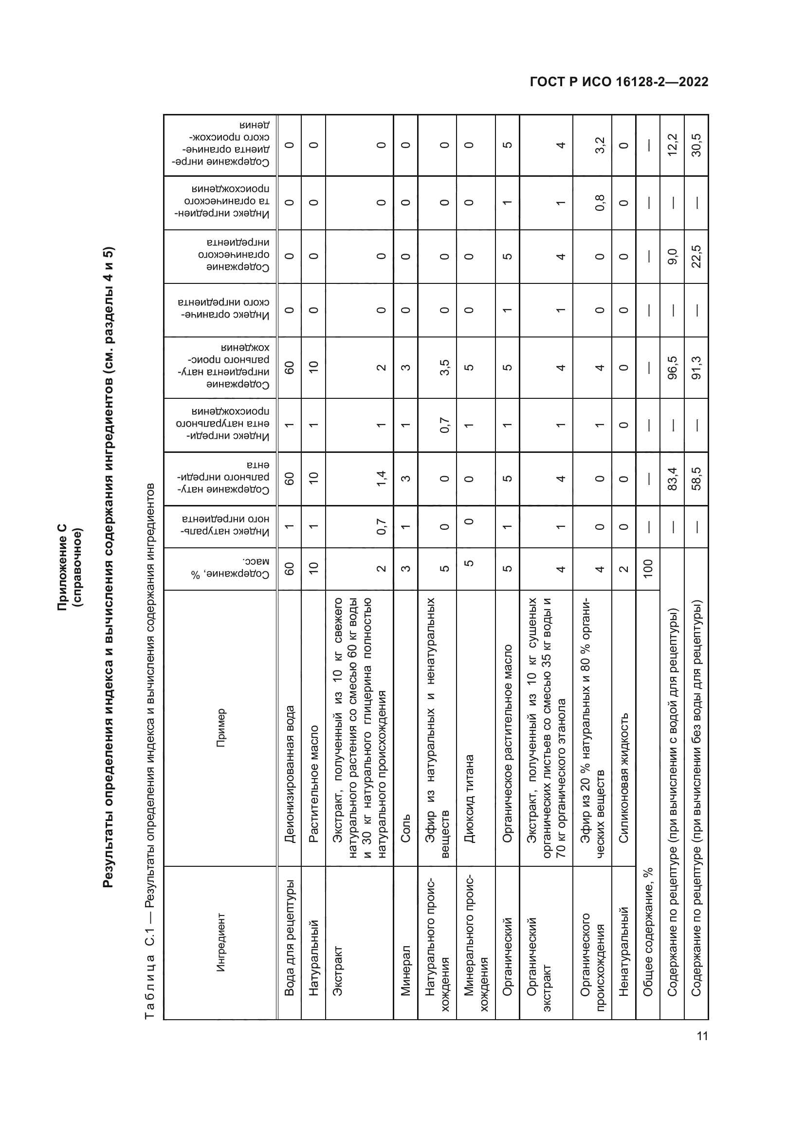 ГОСТ Р ИСО 16128-2-2022