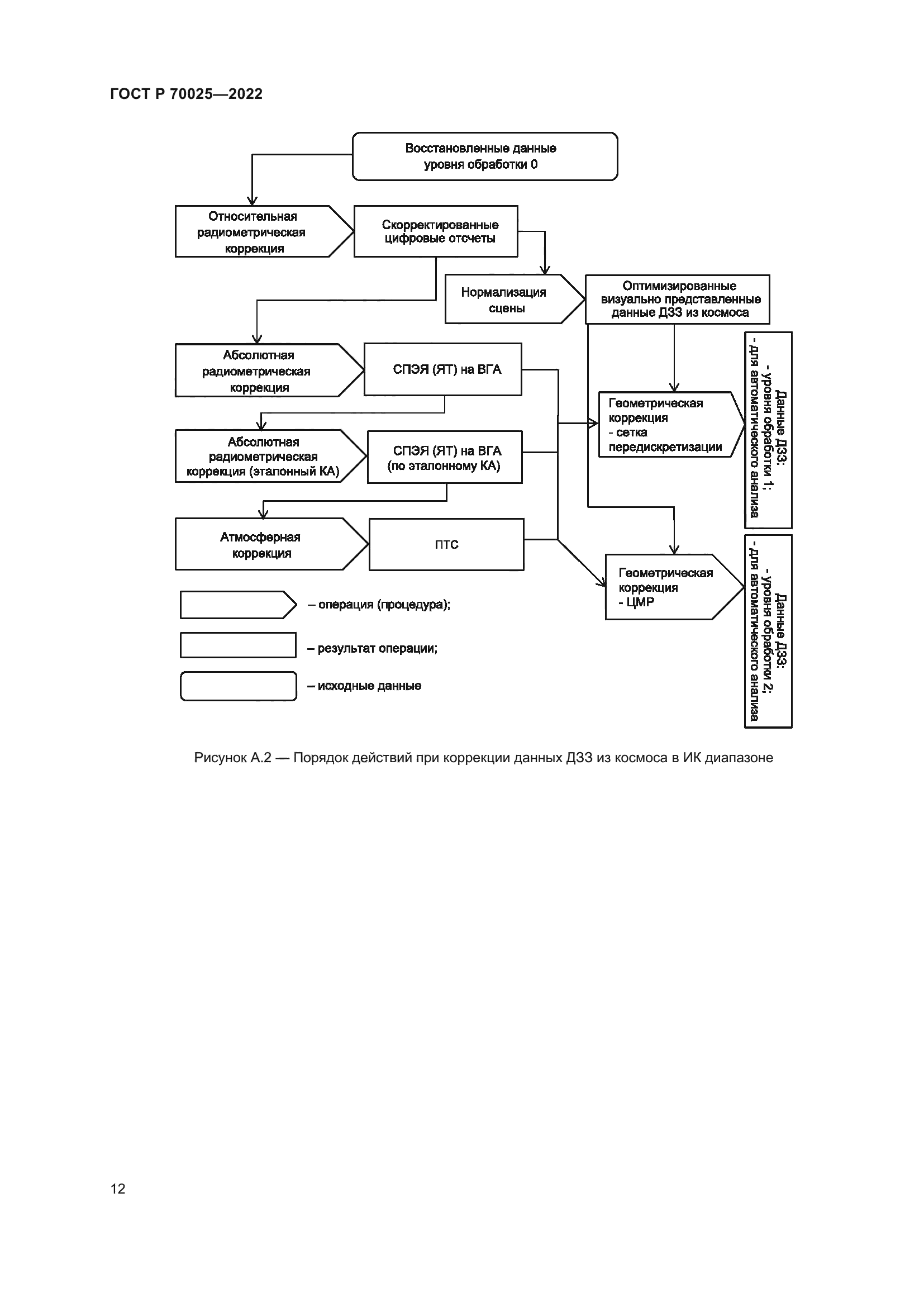 ГОСТ Р 70025-2022