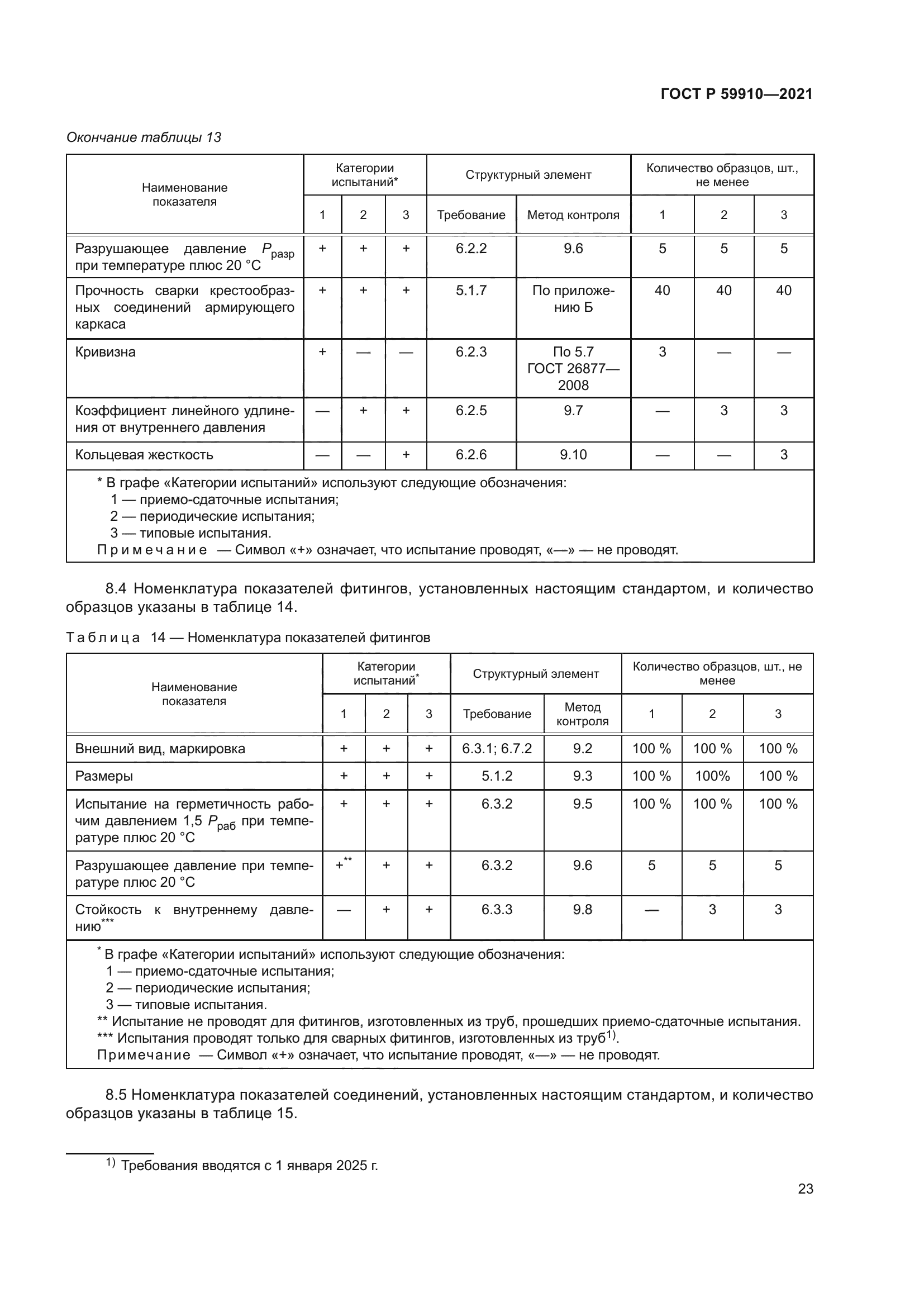 ГОСТ Р 59910-2021