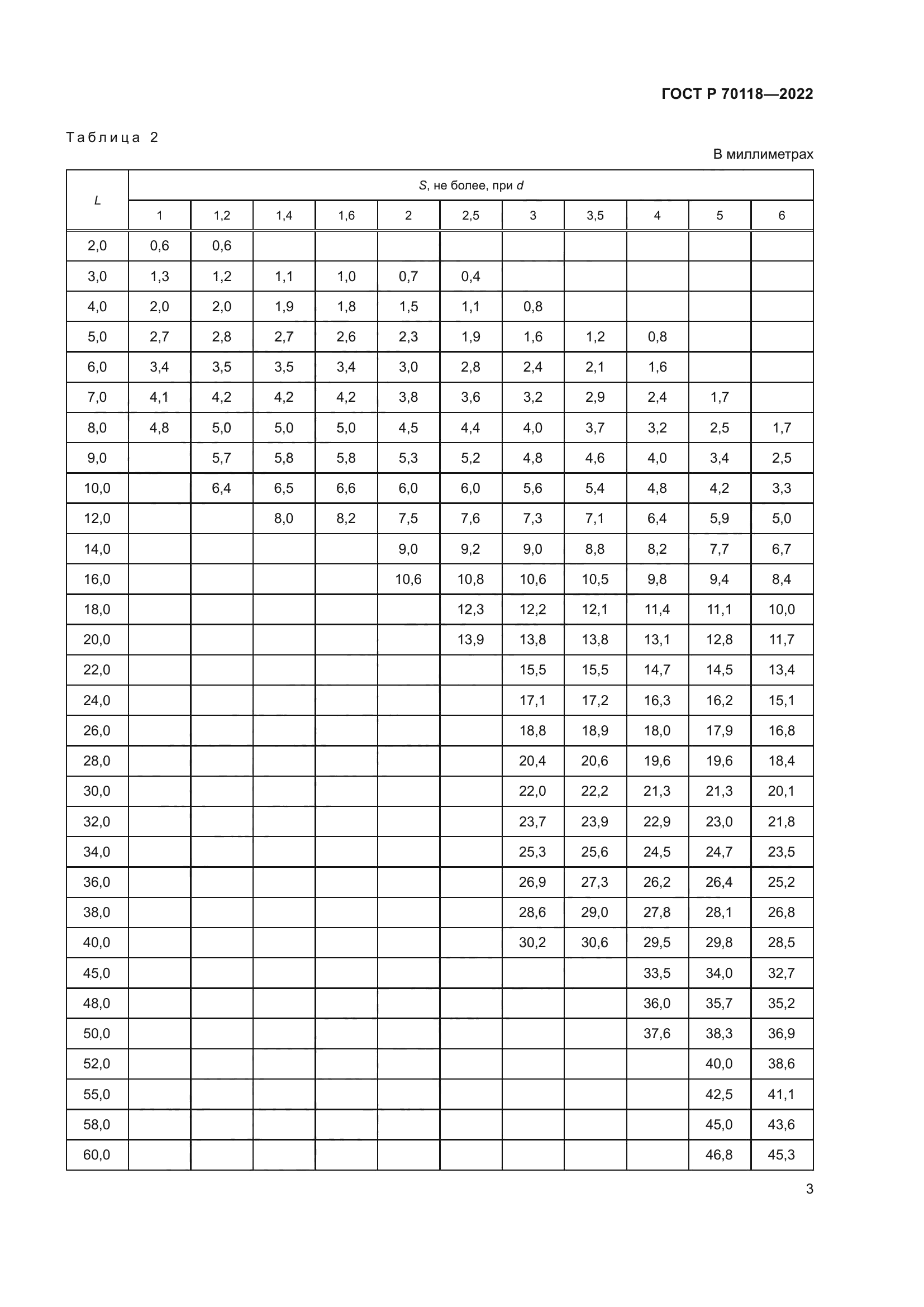 ГОСТ Р 70118-2022