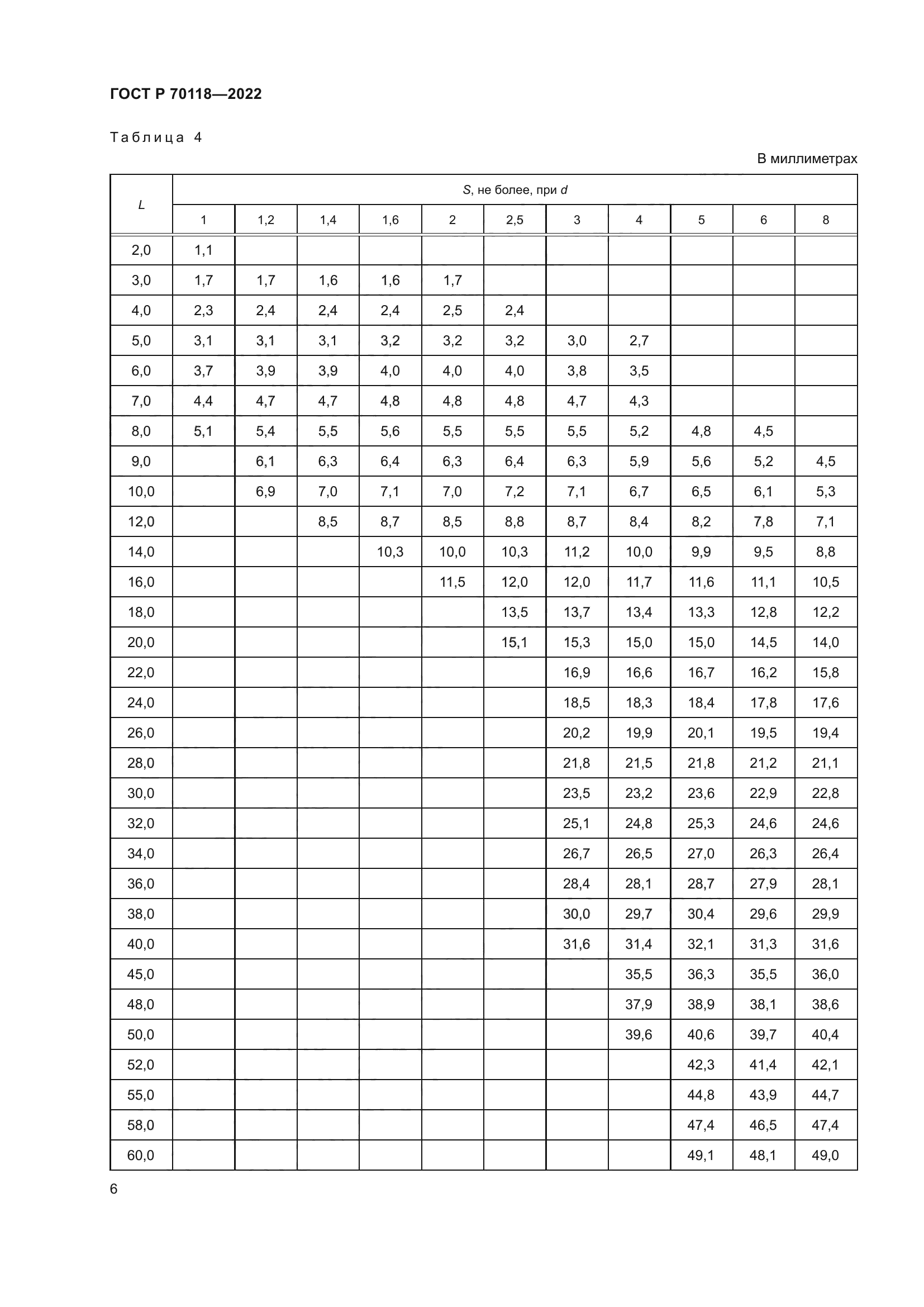 ГОСТ Р 70118-2022