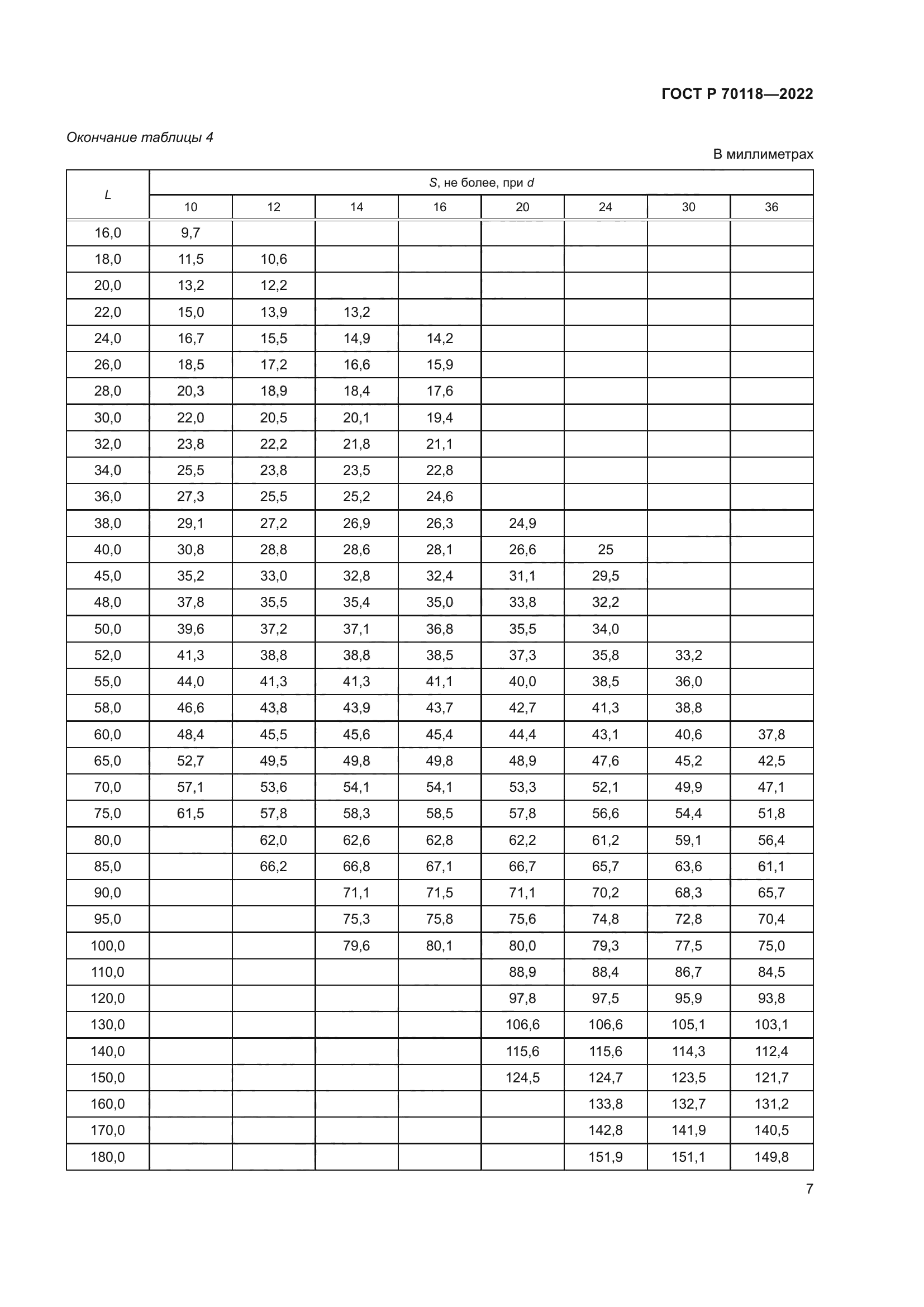 ГОСТ Р 70118-2022