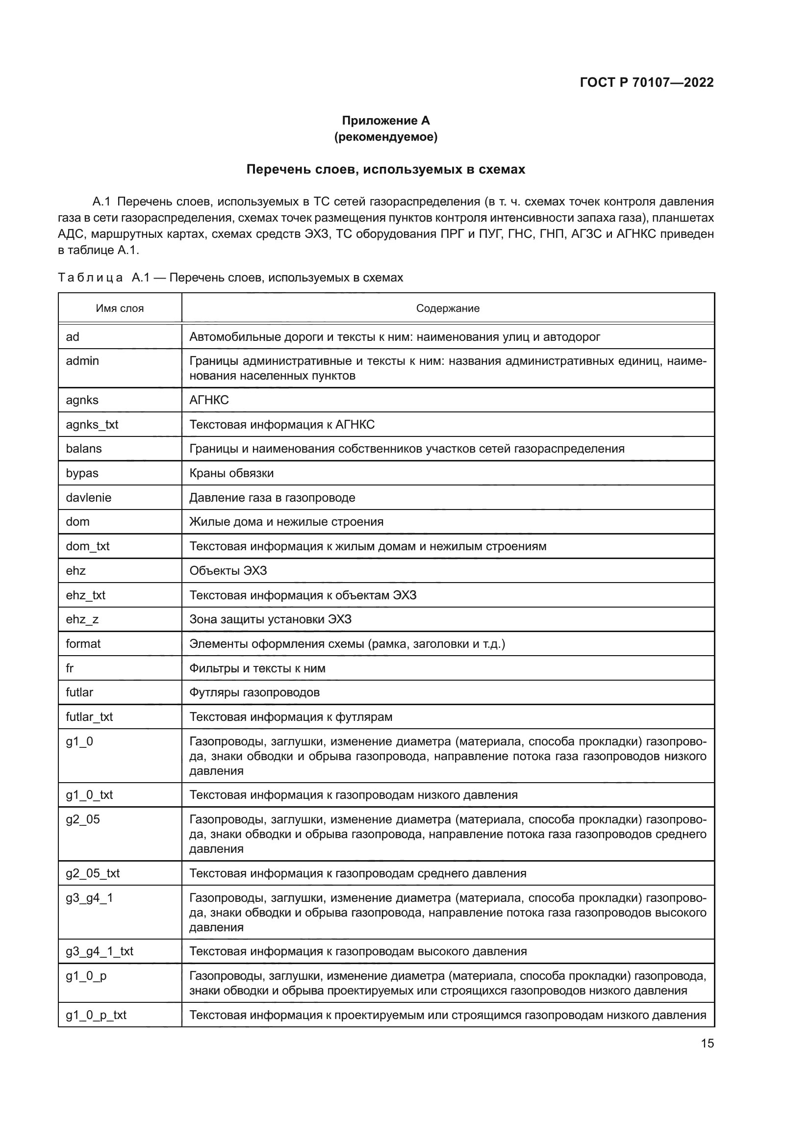 ГОСТ Р 70107-2022