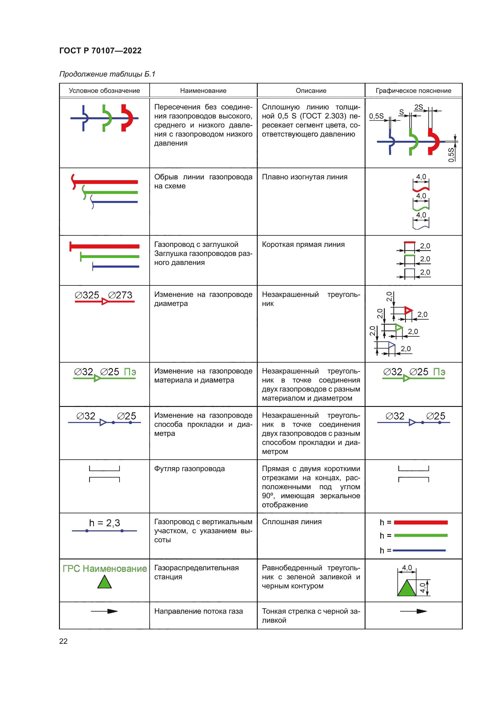 ГОСТ Р 70107-2022