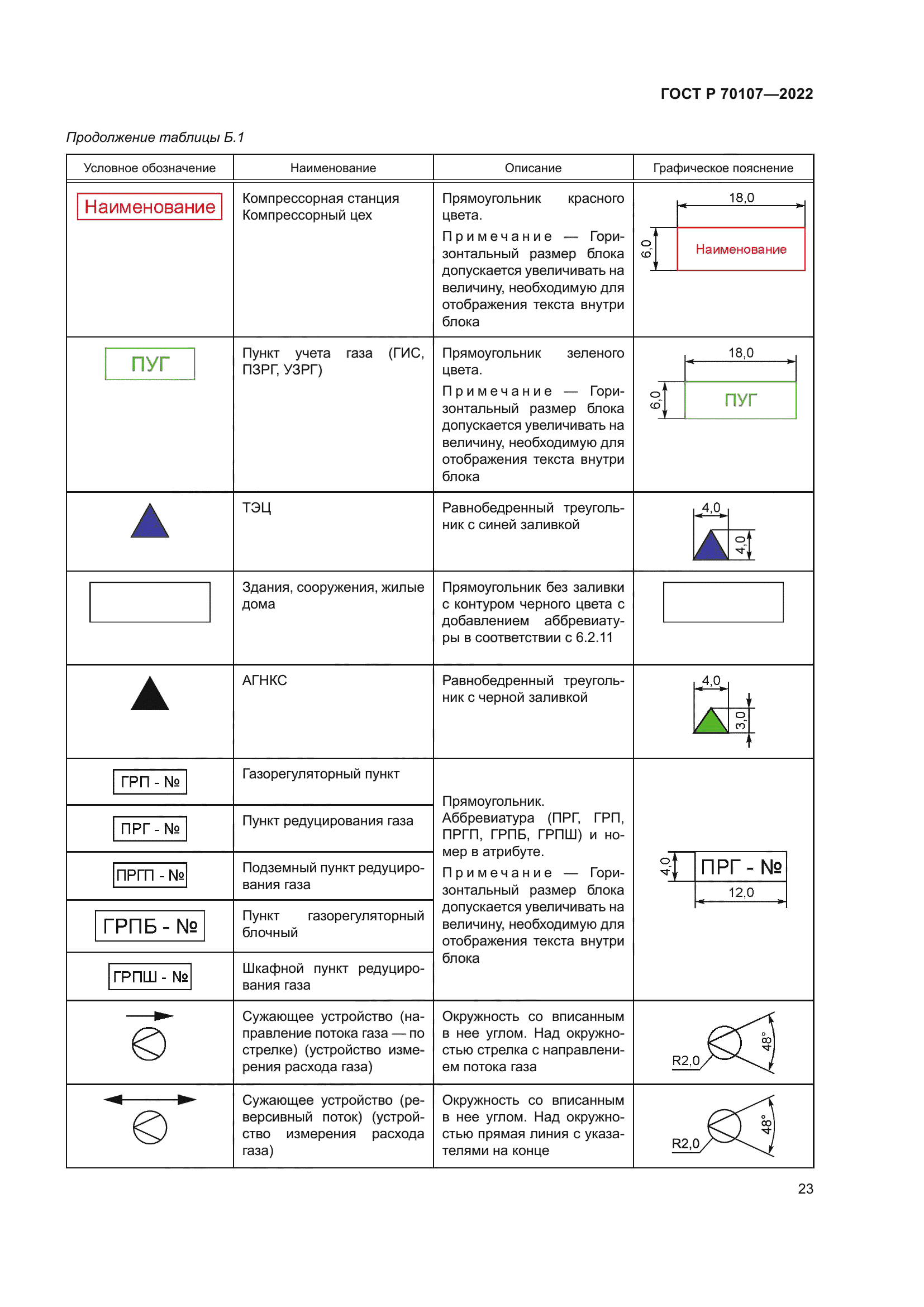 ГОСТ Р 70107-2022