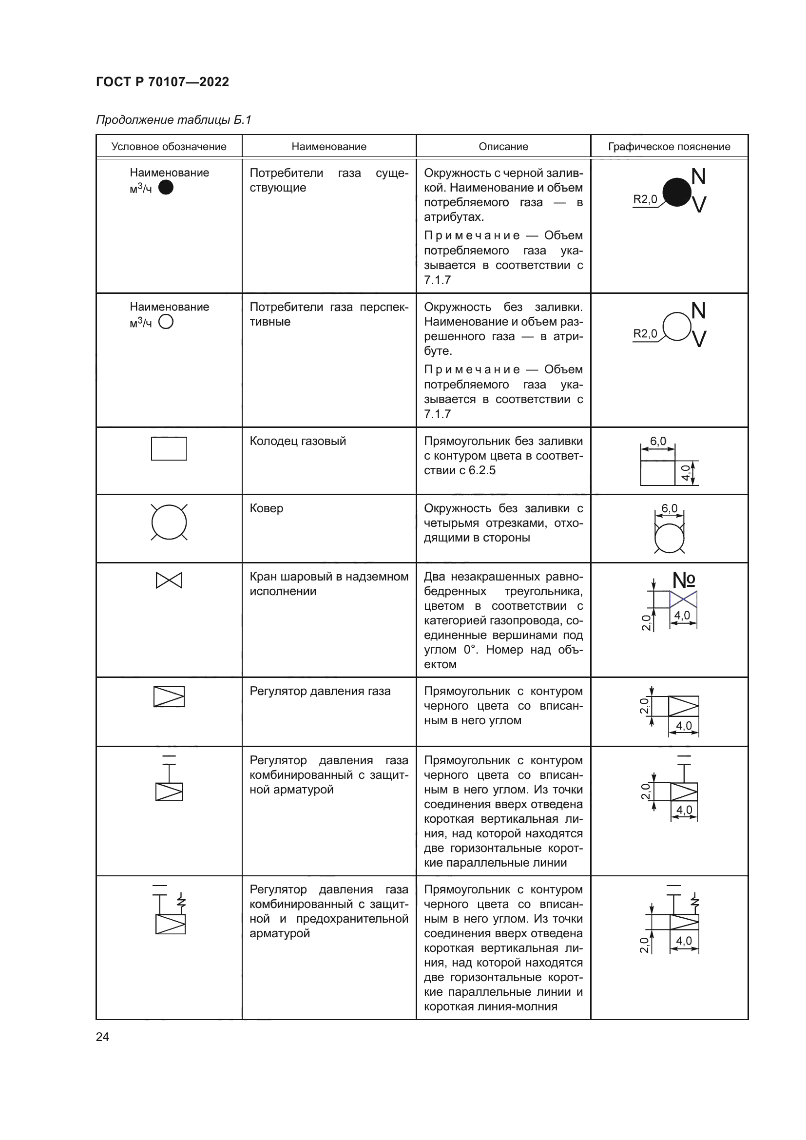ГОСТ Р 70107-2022