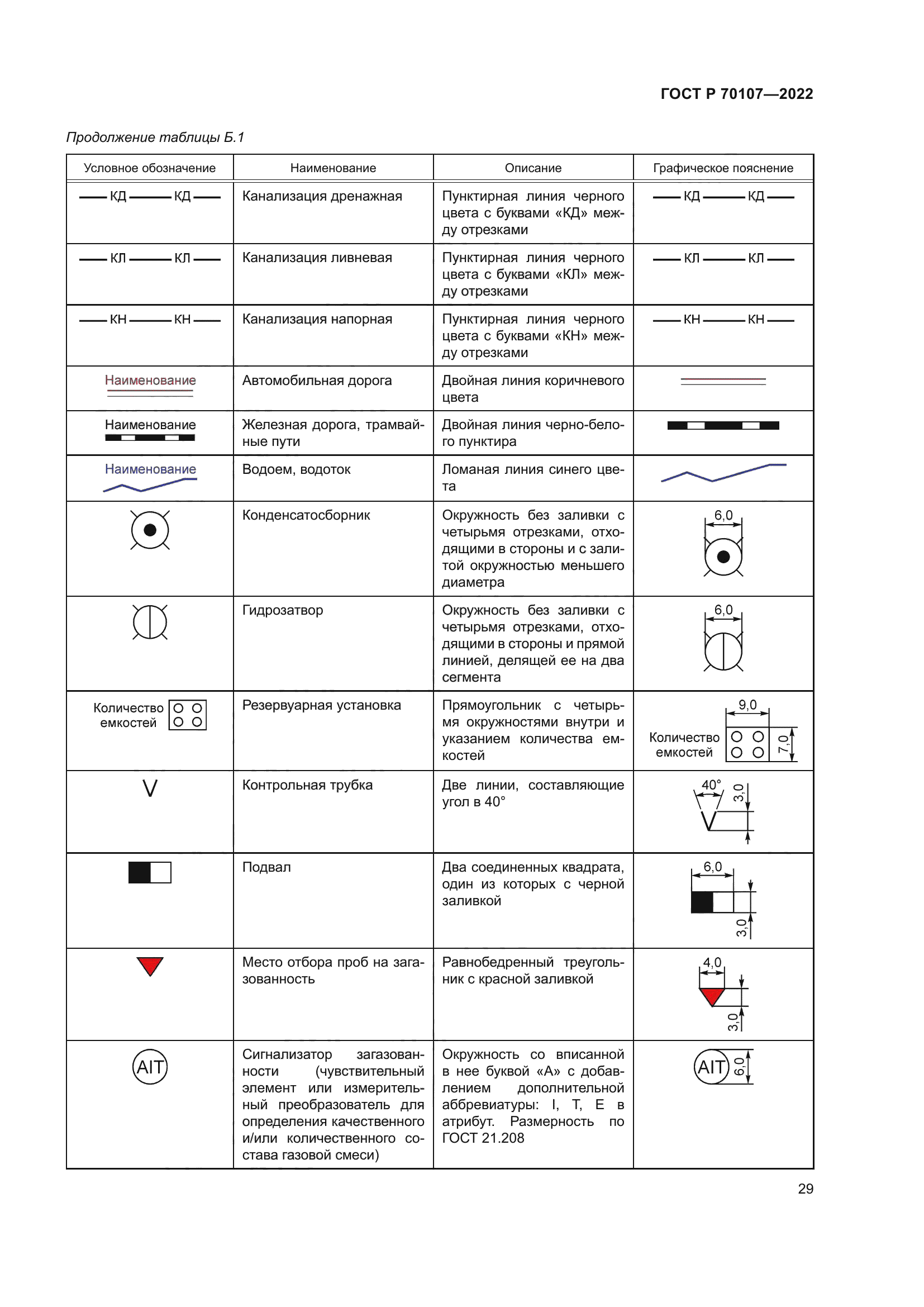 ГОСТ Р 70107-2022