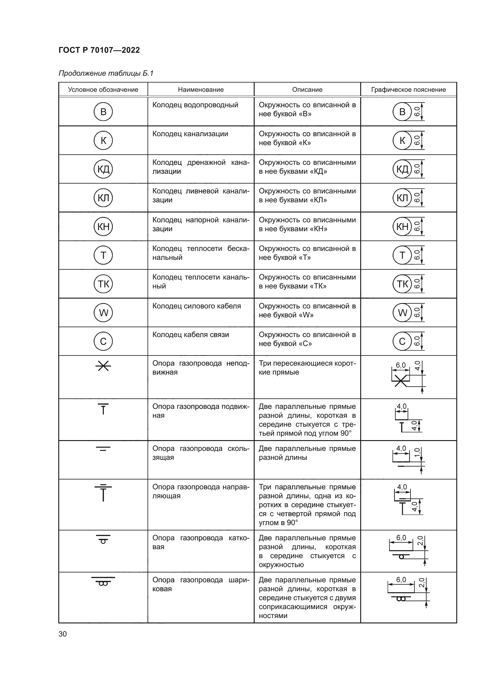ГОСТ Р 70107-2022