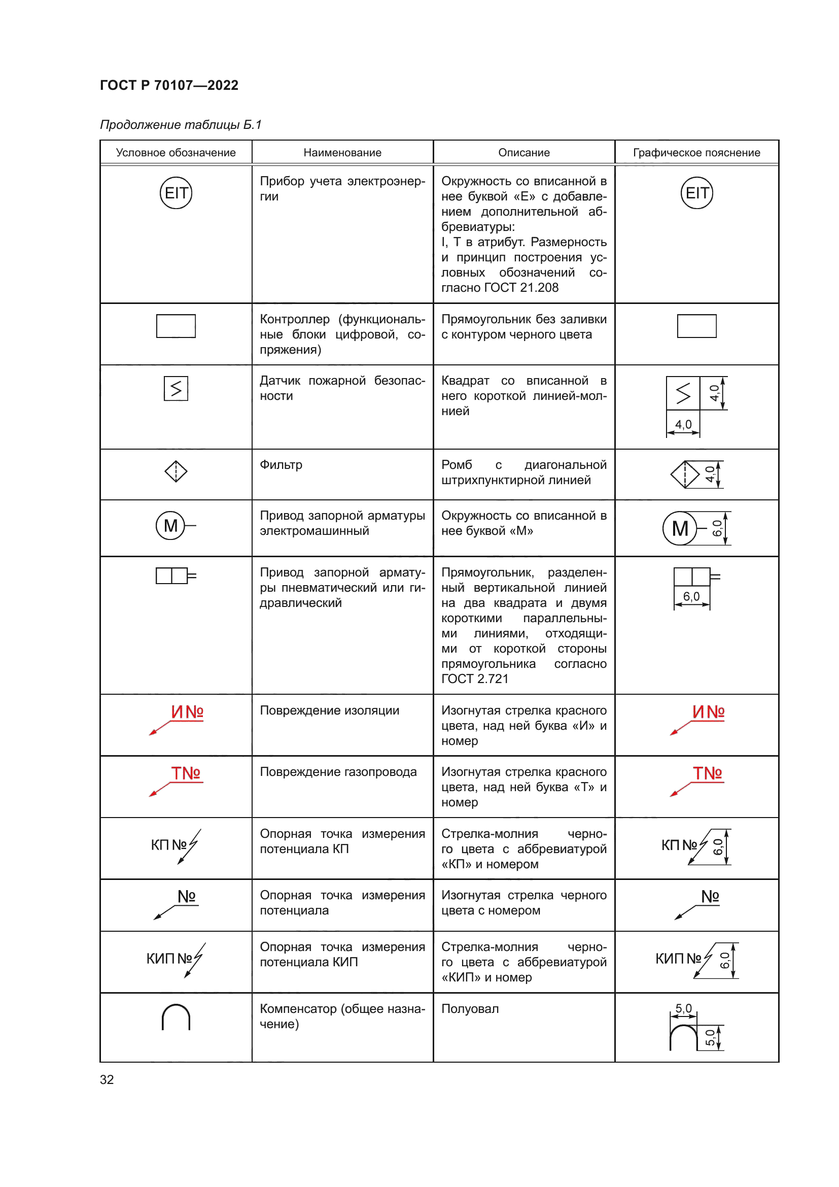 ГОСТ Р 70107-2022