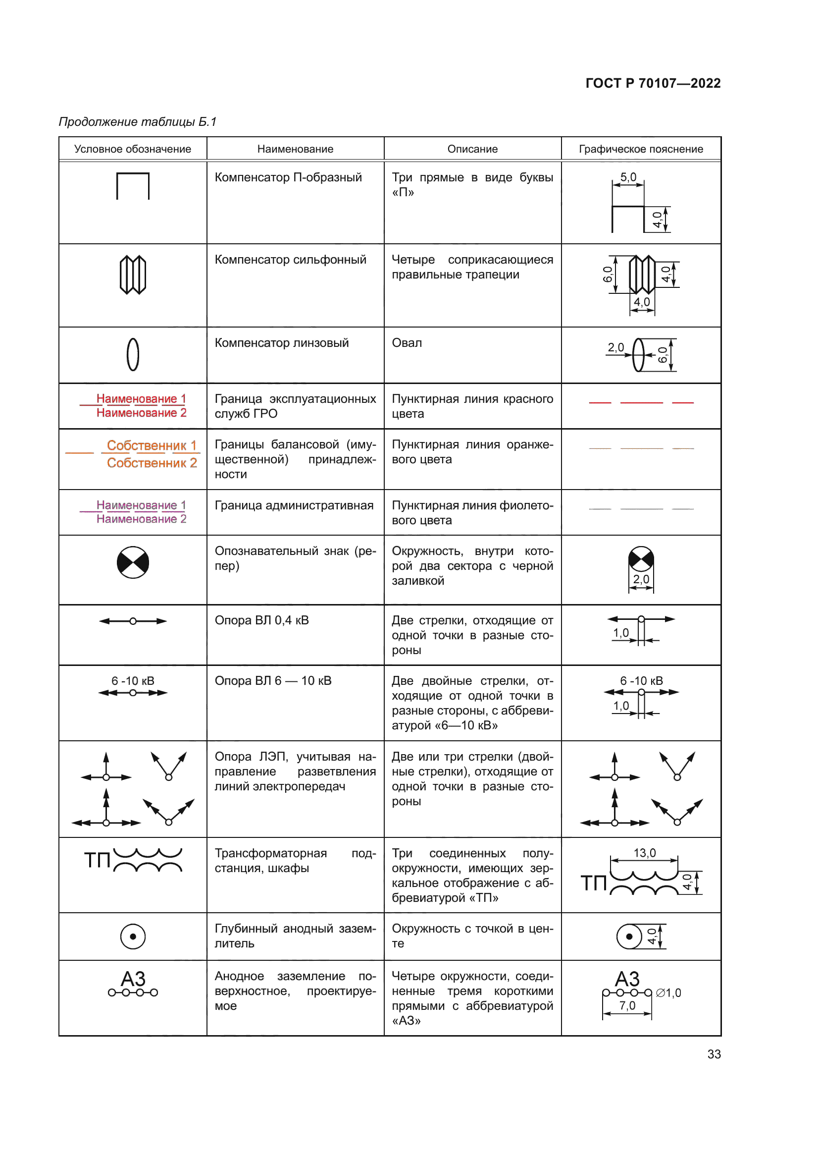 ГОСТ Р 70107-2022
