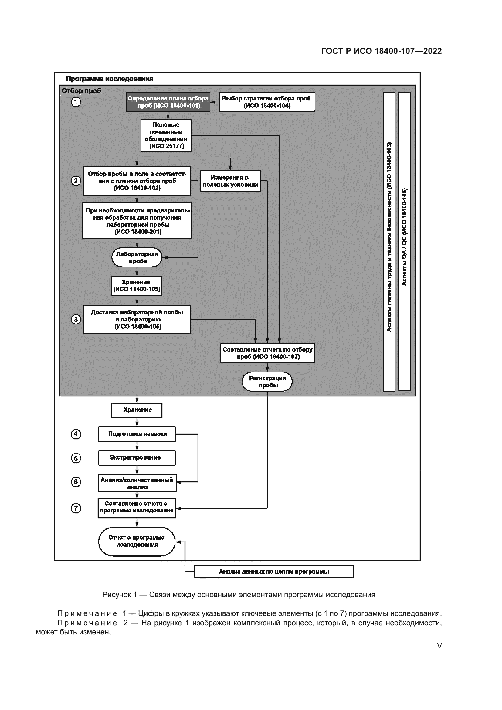 ГОСТ Р ИСО 18400-107-2022