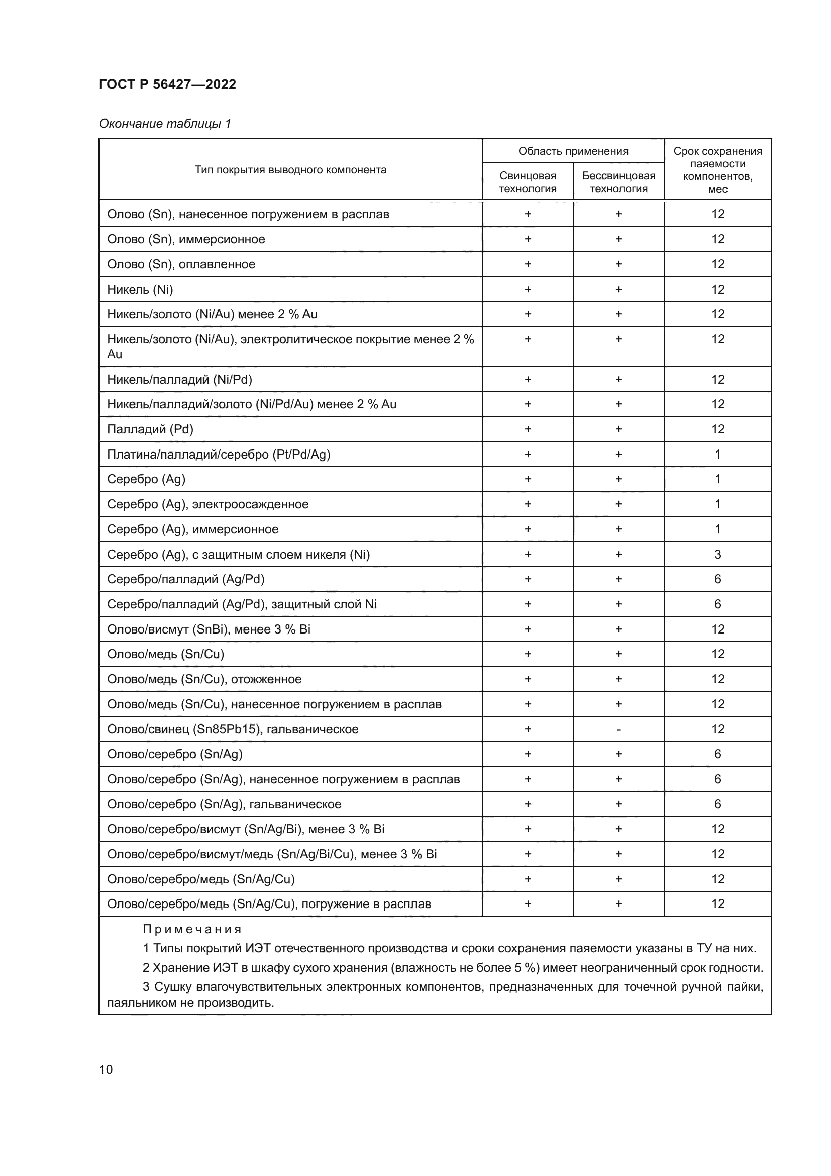 ГОСТ Р 56427-2022