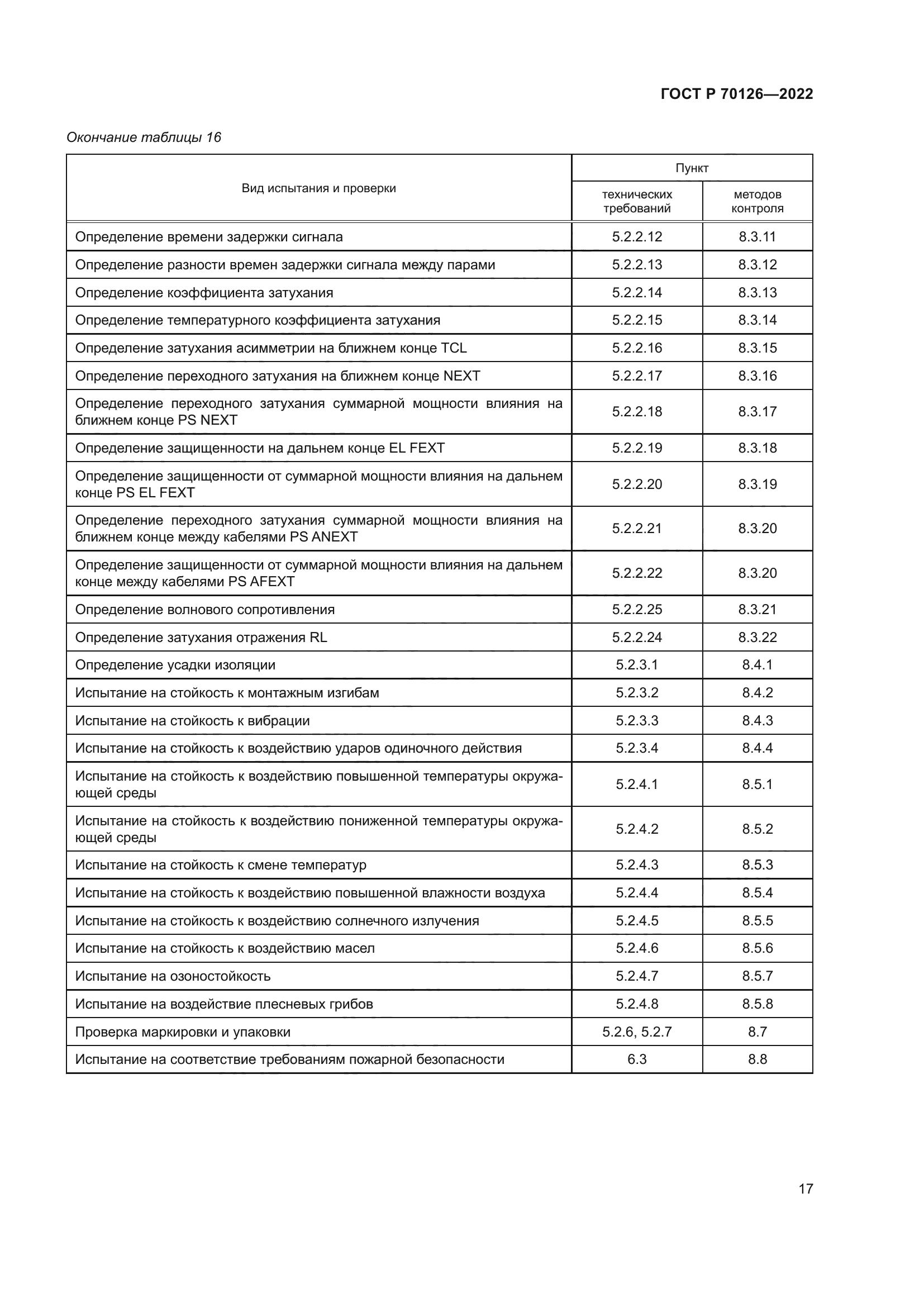 ГОСТ Р 70126-2022