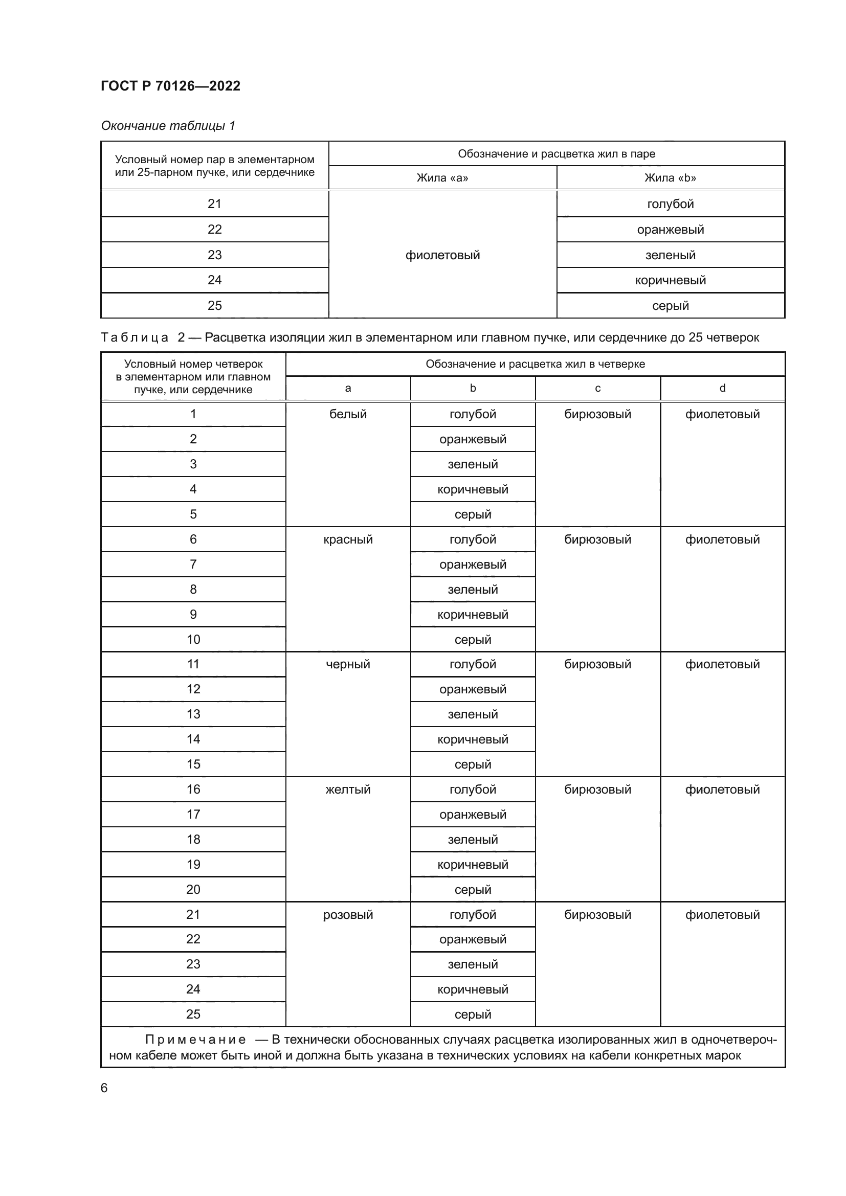 ГОСТ Р 70126-2022
