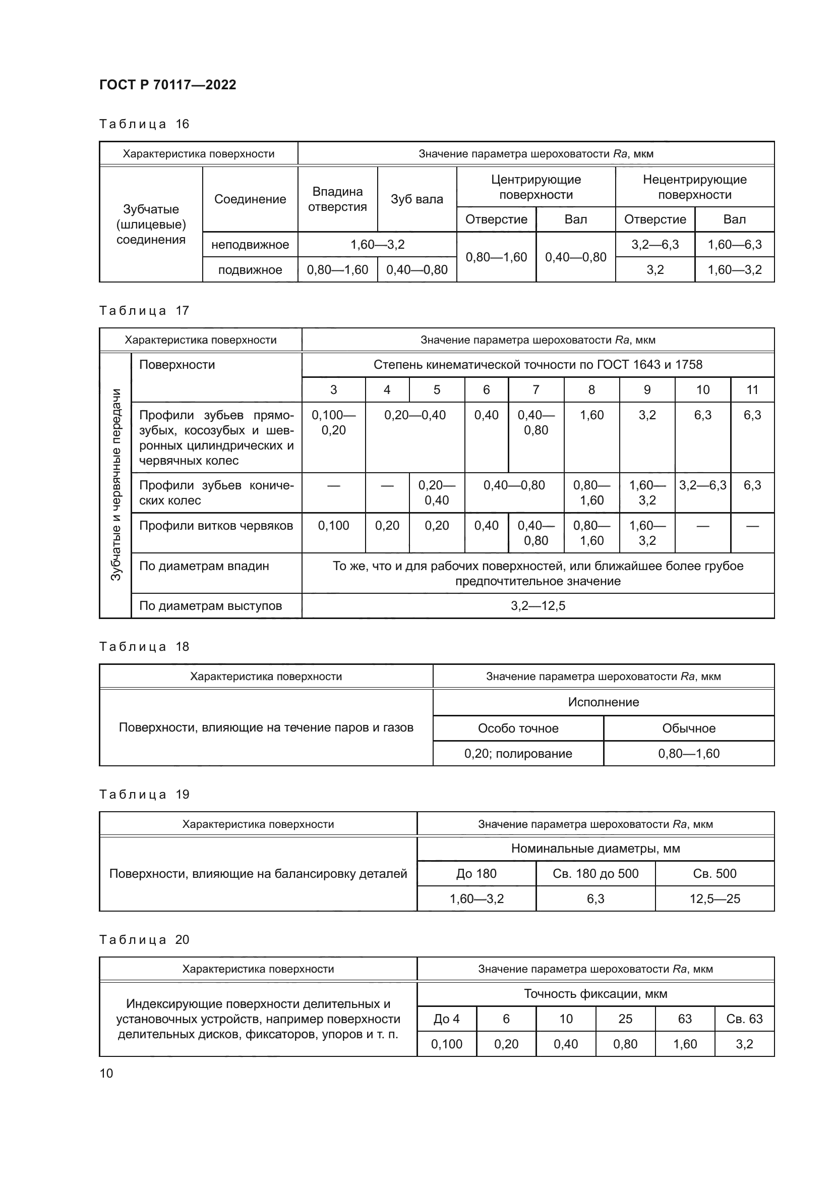 ГОСТ Р 70117-2022