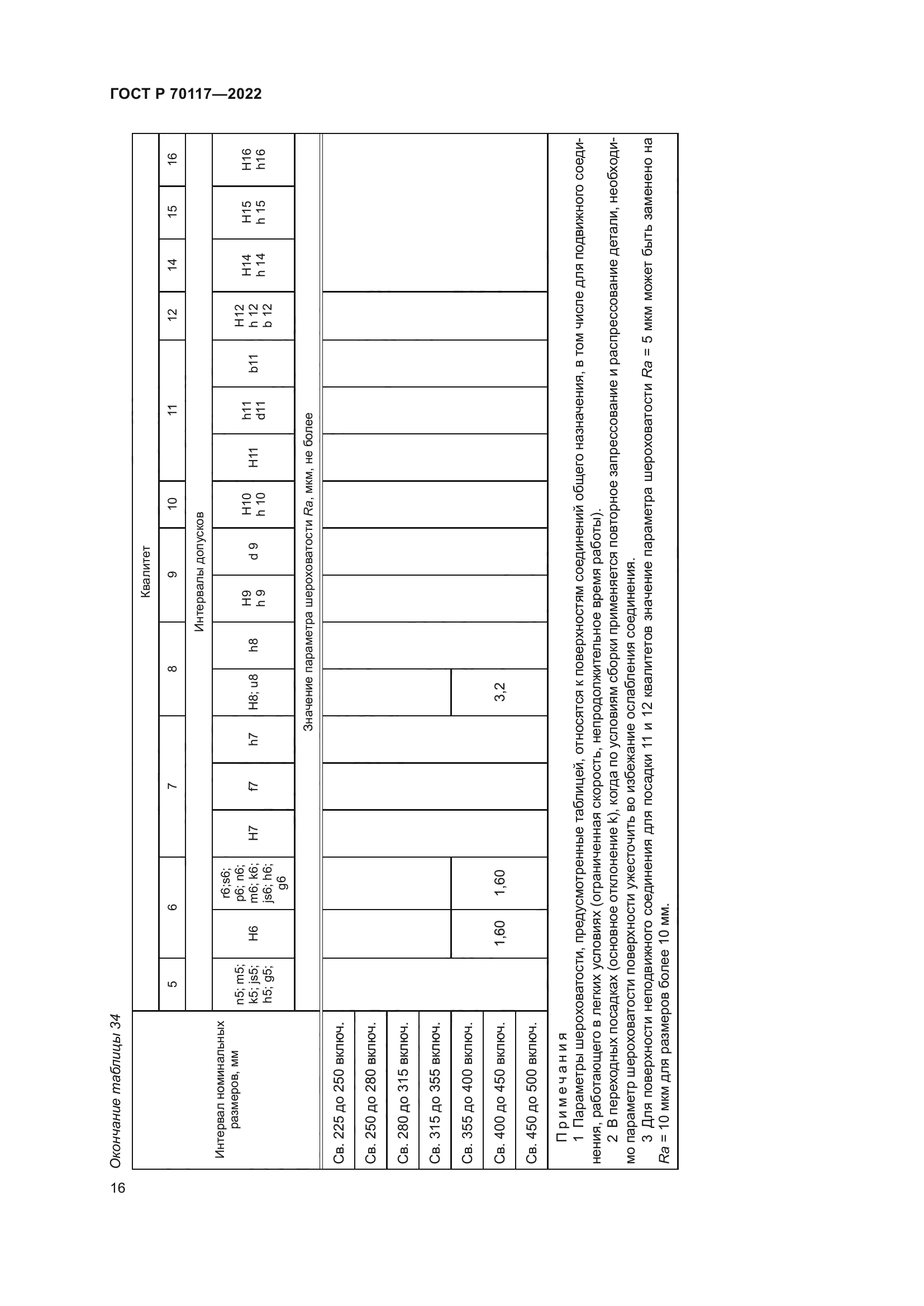 ГОСТ Р 70117-2022