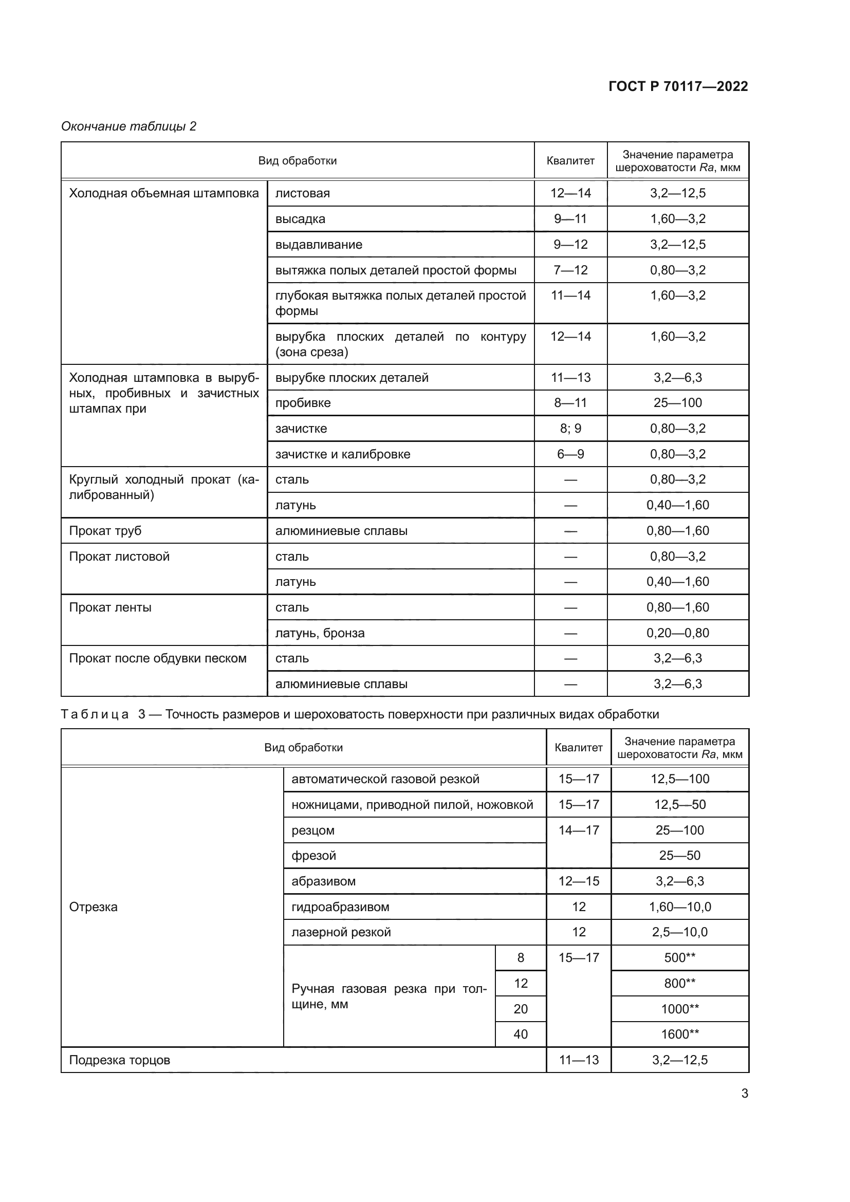 ГОСТ Р 70117-2022
