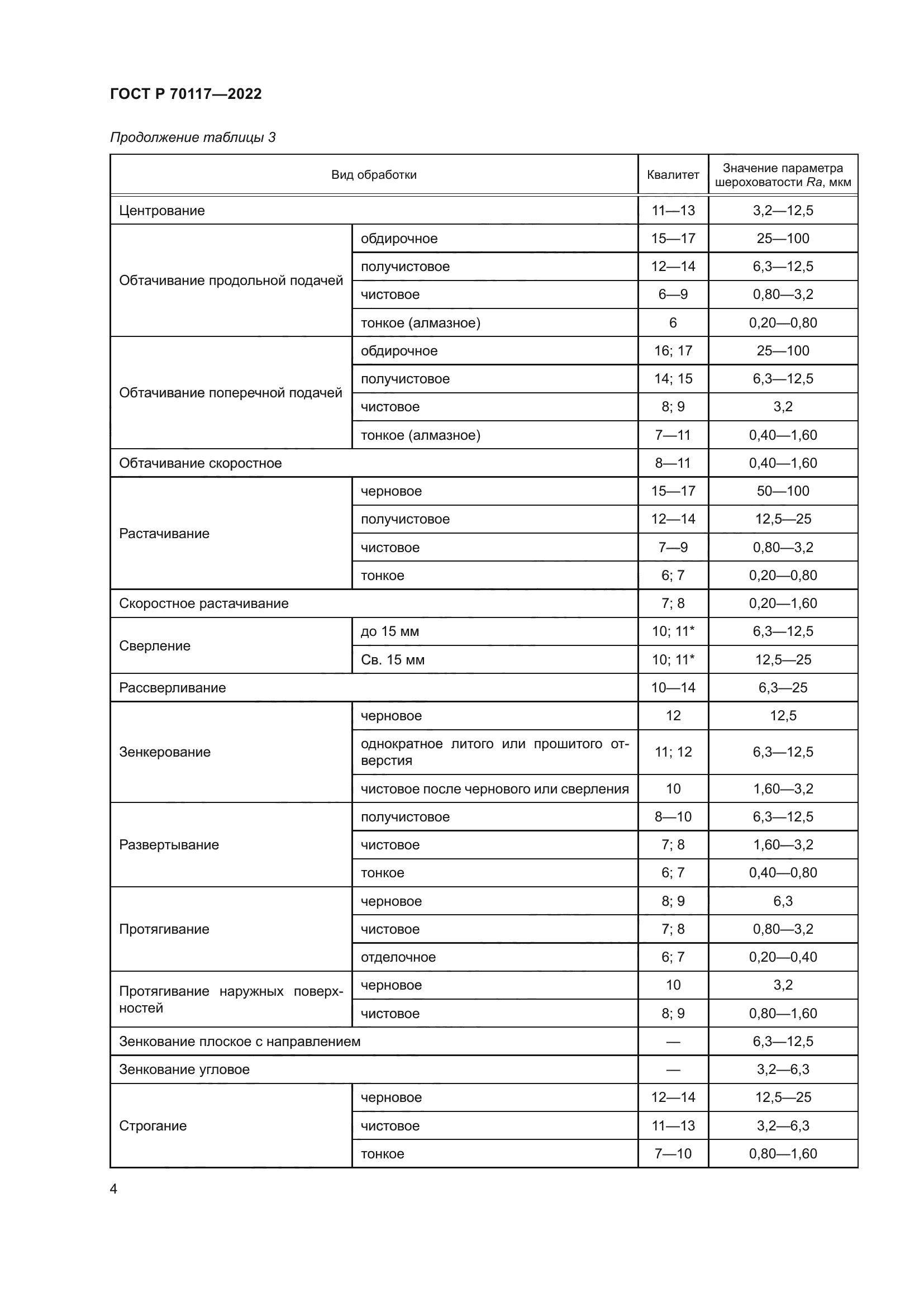 ГОСТ Р 70117-2022