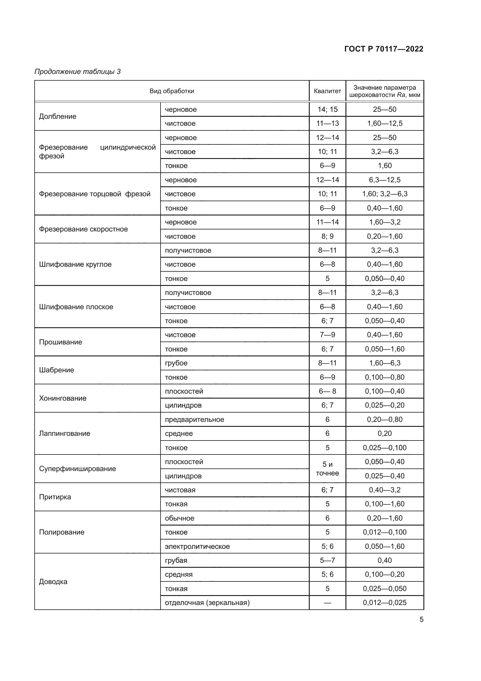 ГОСТ Р 70117-2022
