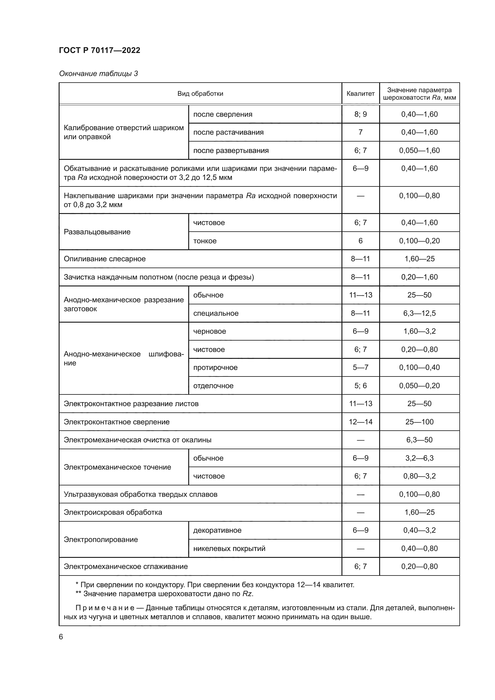 ГОСТ Р 70117-2022