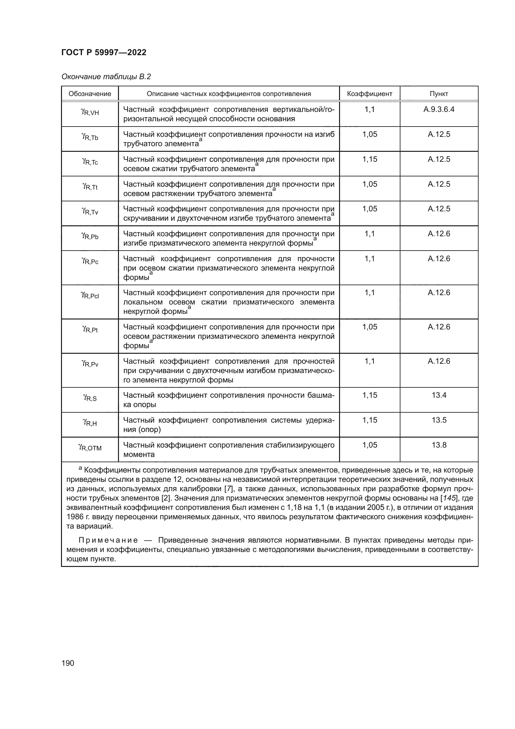 ГОСТ Р 59997-2022