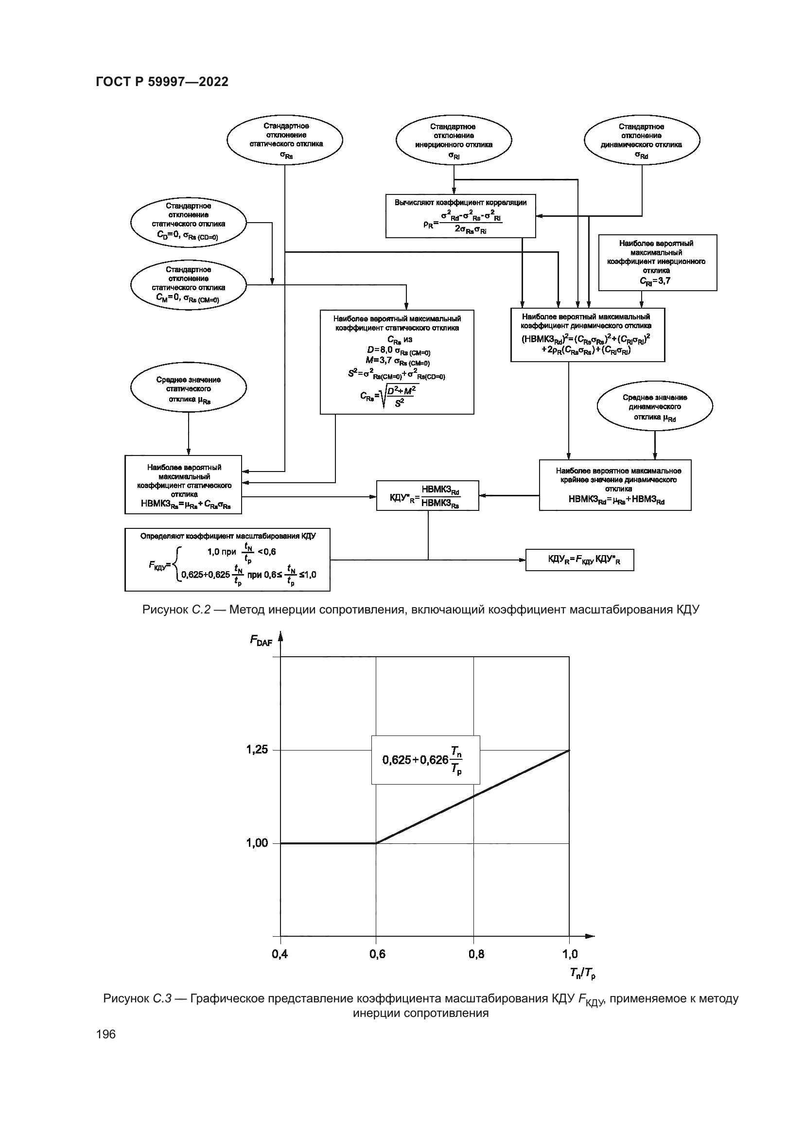ГОСТ Р 59997-2022
