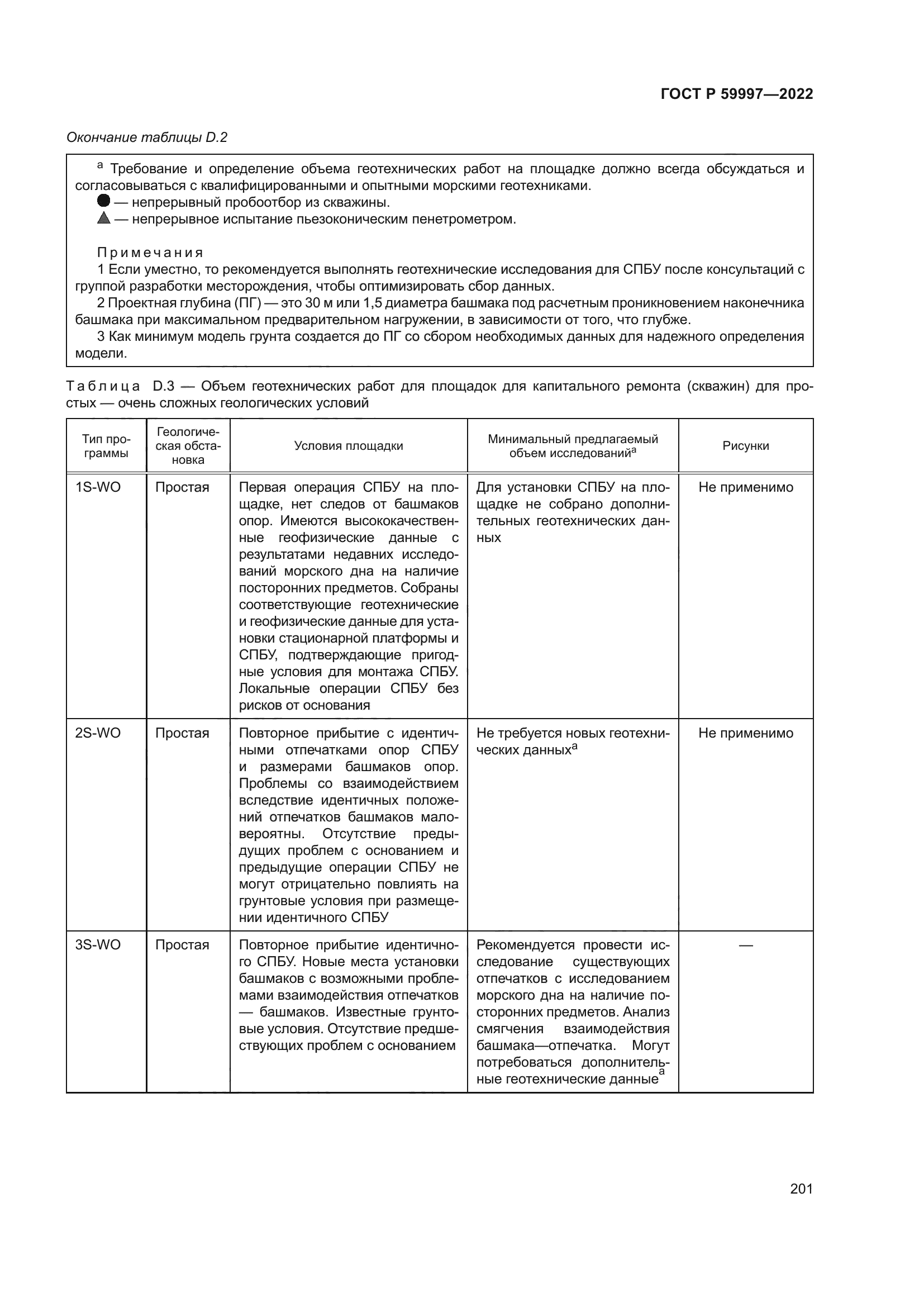 ГОСТ Р 59997-2022