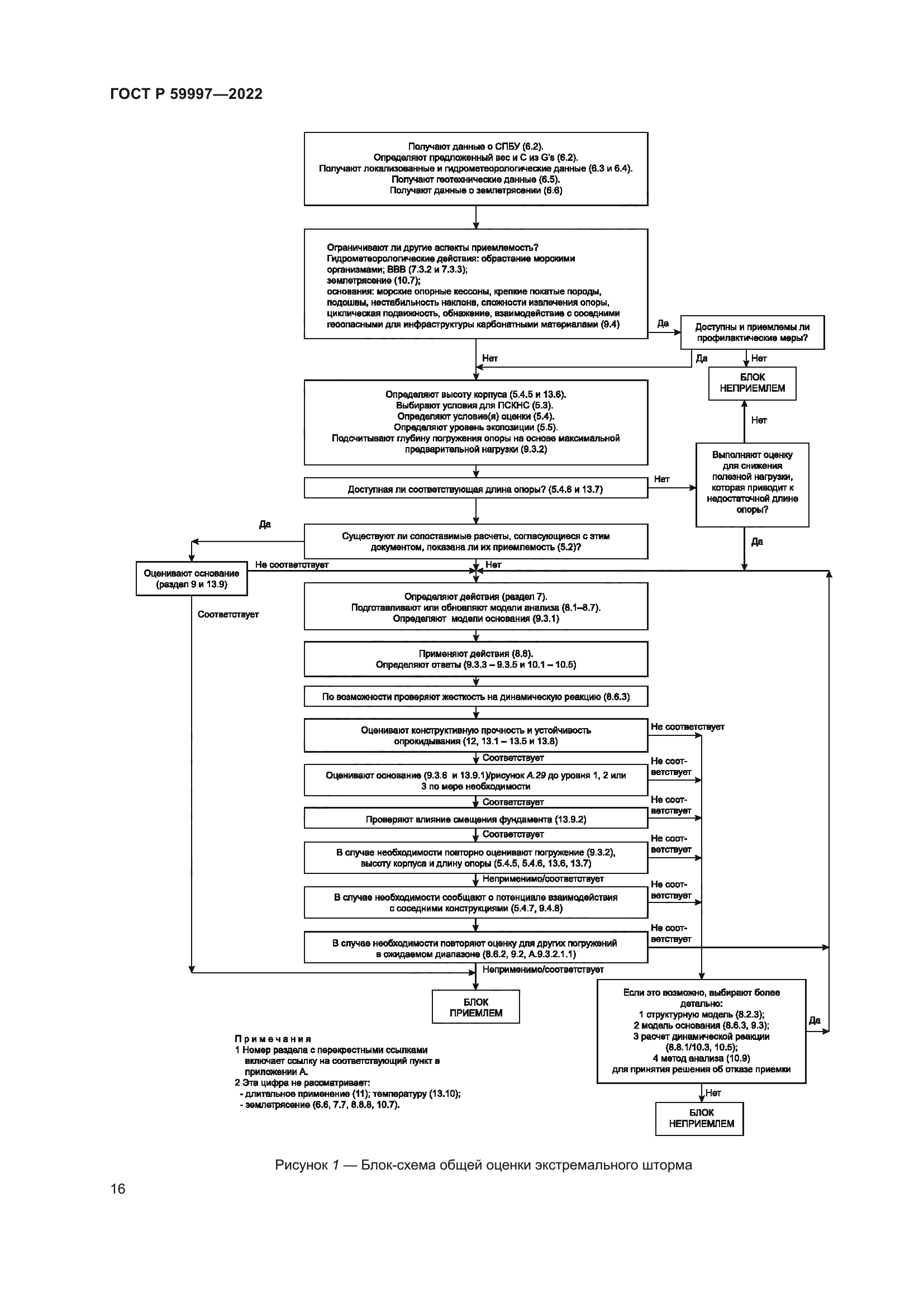 ГОСТ Р 59997-2022