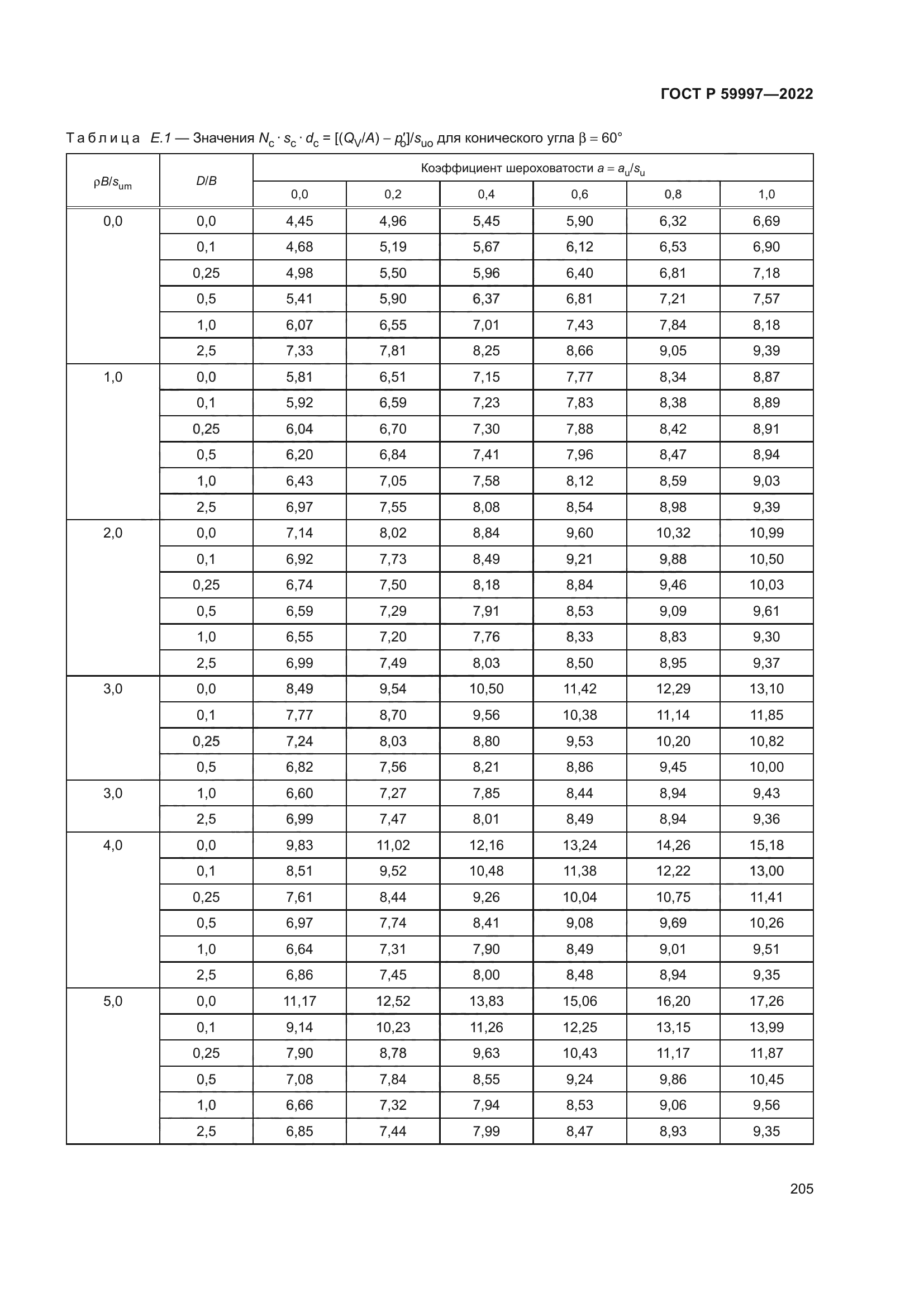 ГОСТ Р 59997-2022