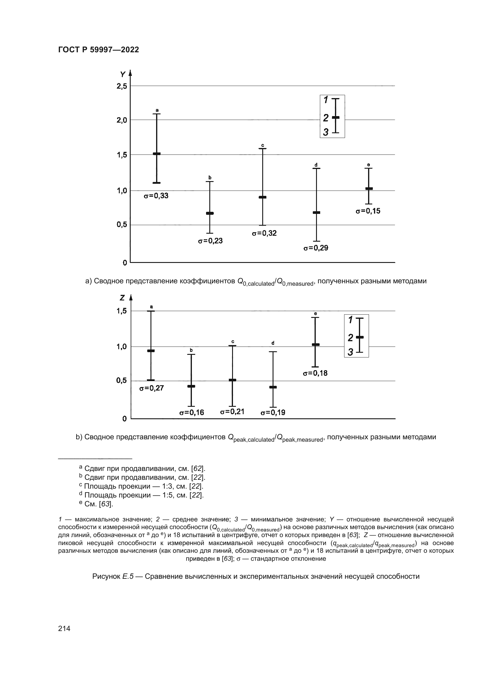 ГОСТ Р 59997-2022