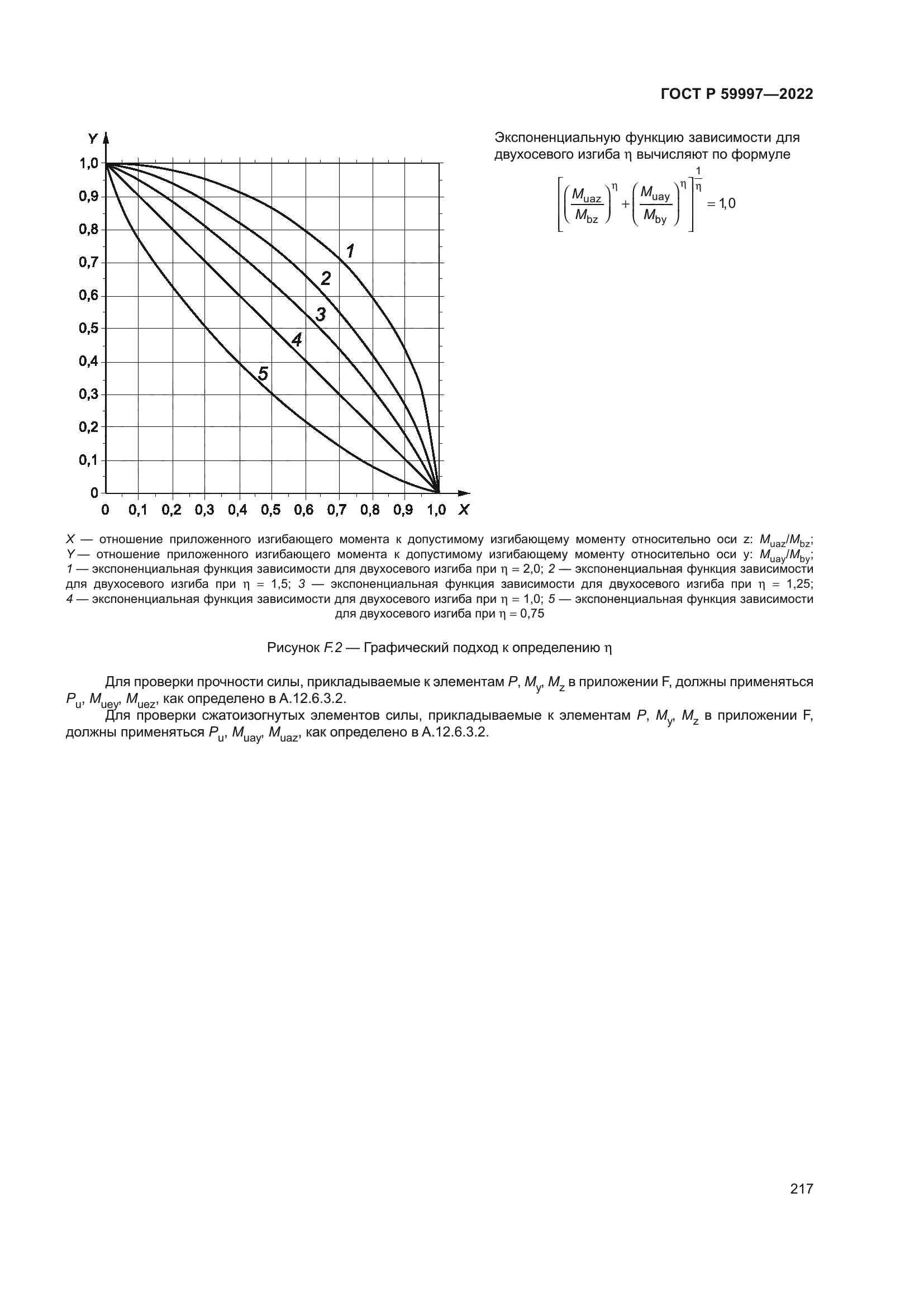 ГОСТ Р 59997-2022