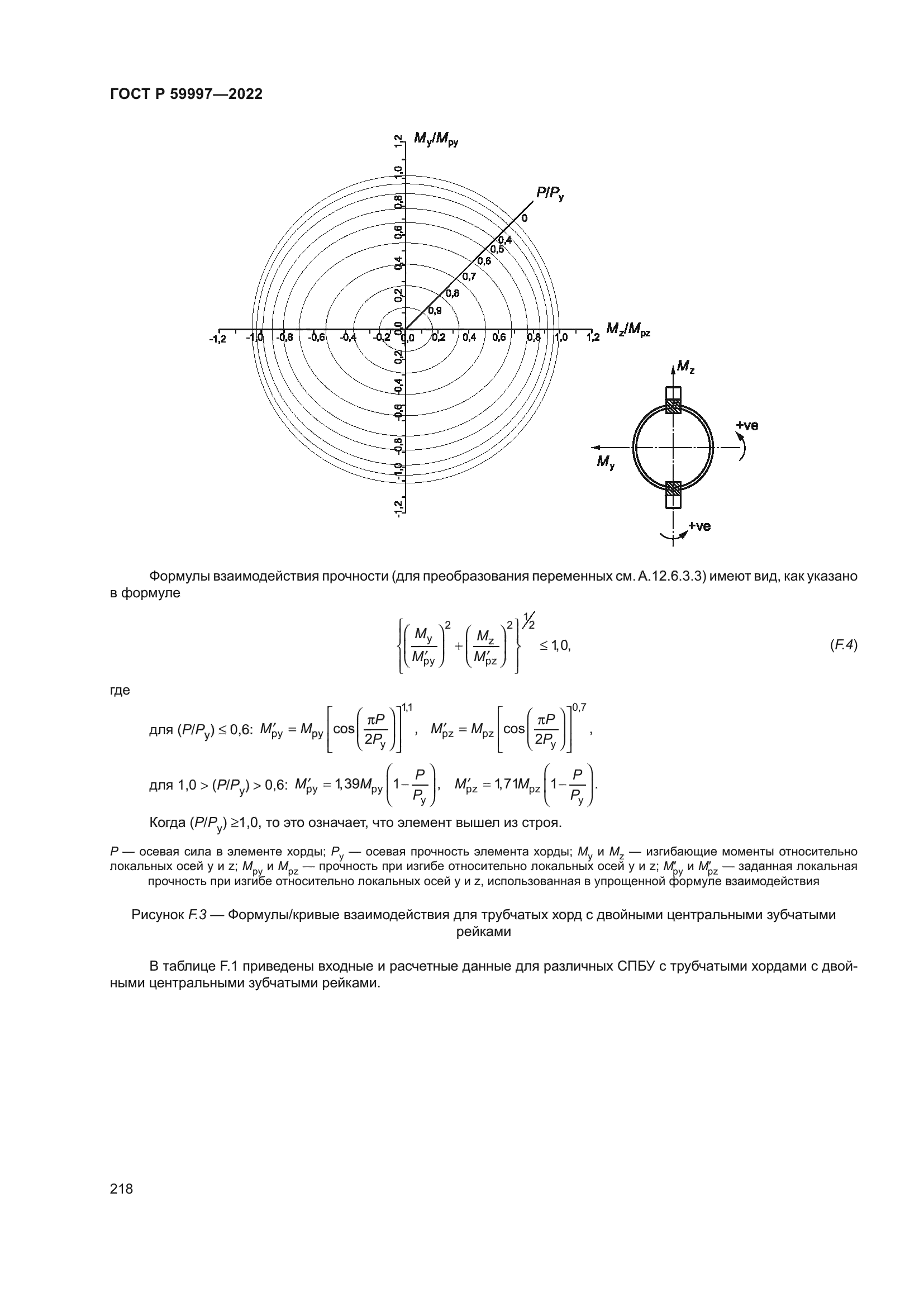 ГОСТ Р 59997-2022