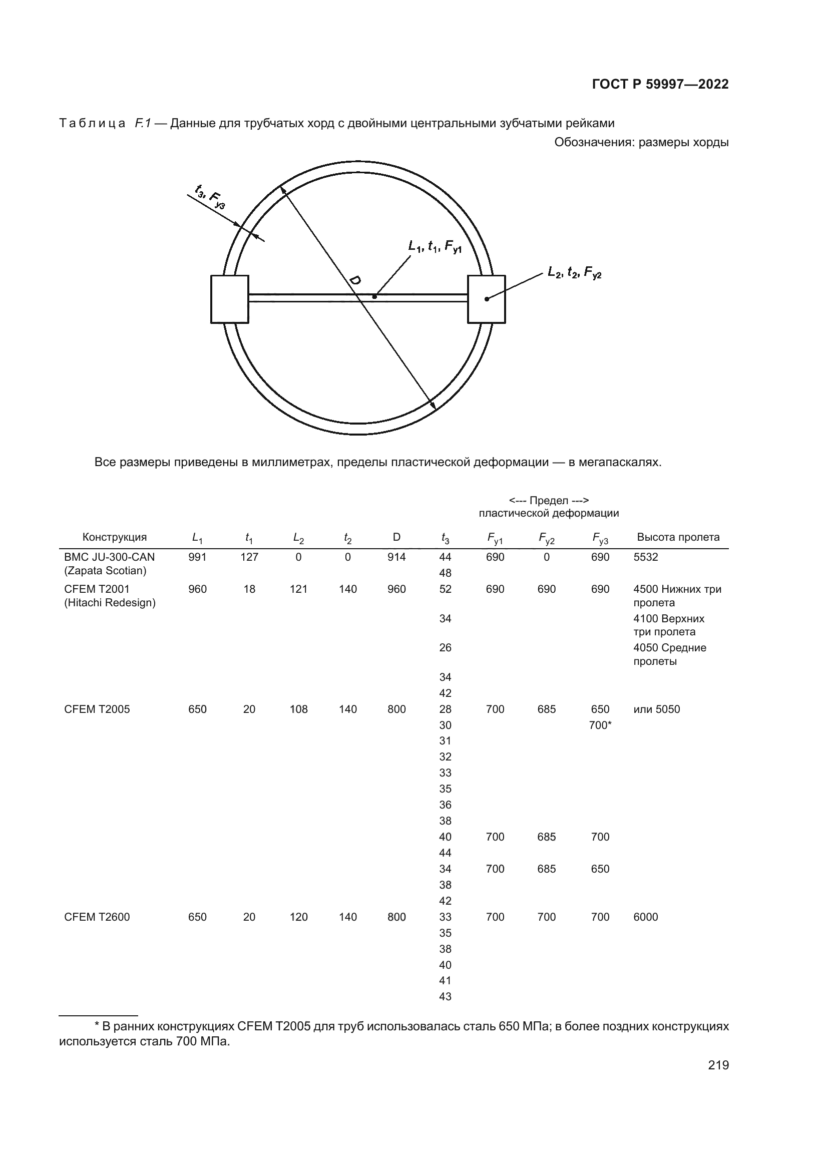 ГОСТ Р 59997-2022