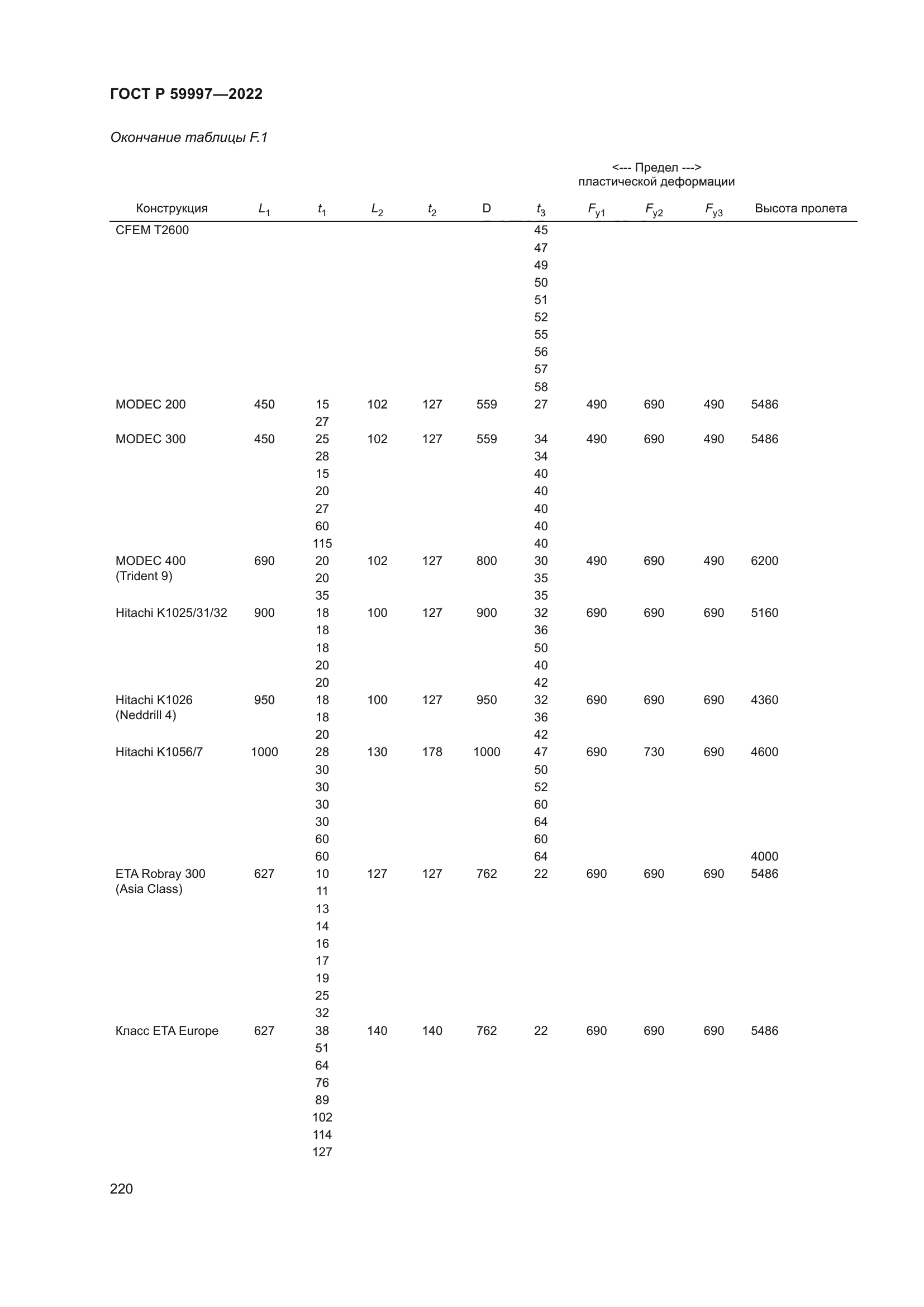 ГОСТ Р 59997-2022