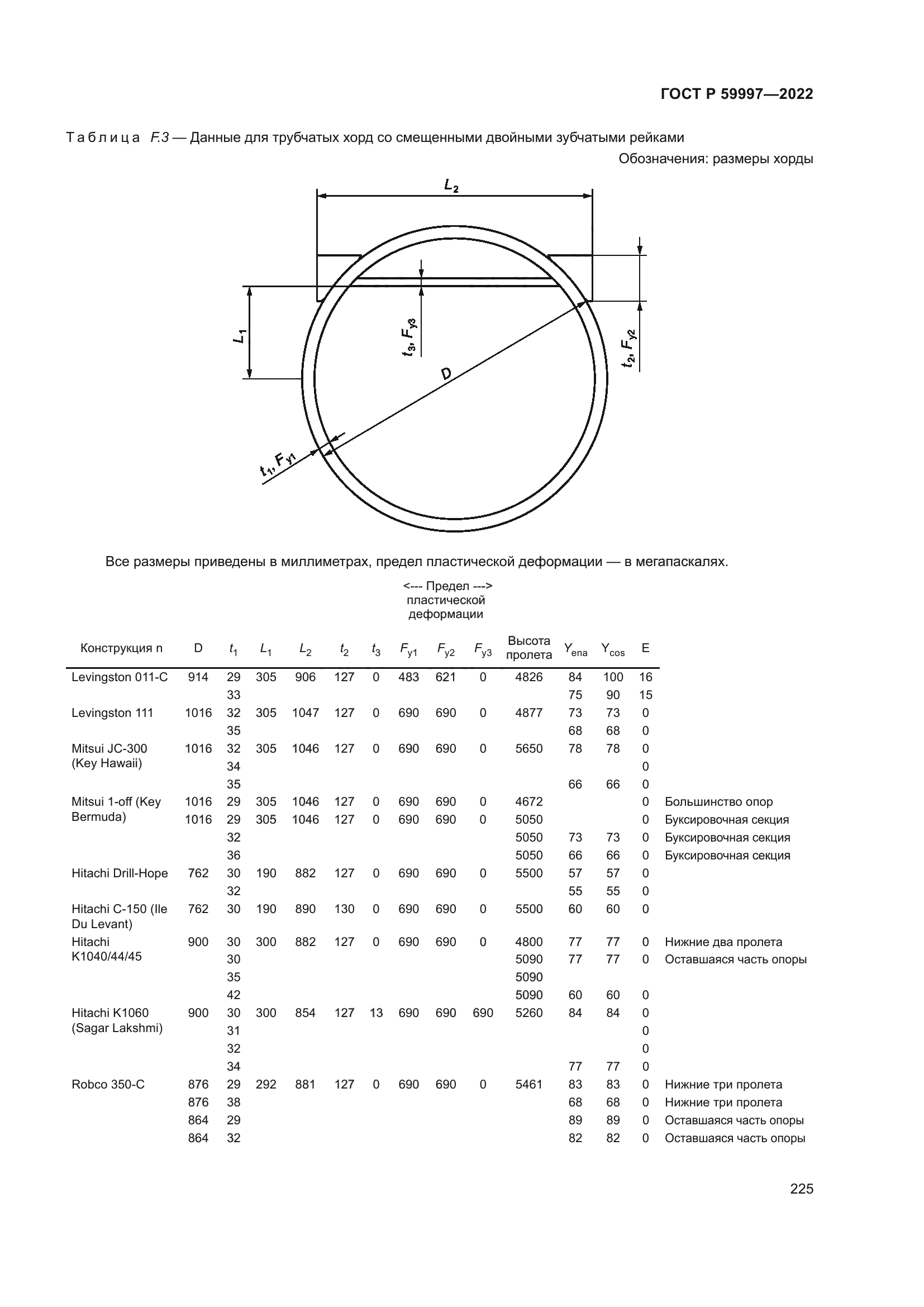 ГОСТ Р 59997-2022