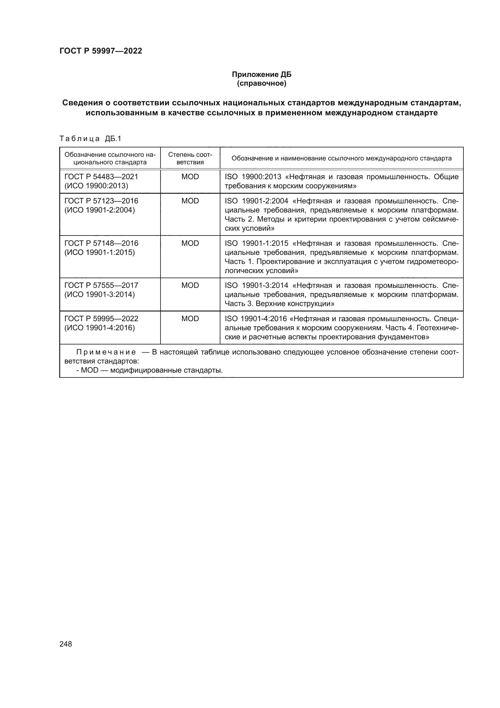 ГОСТ Р 59997-2022