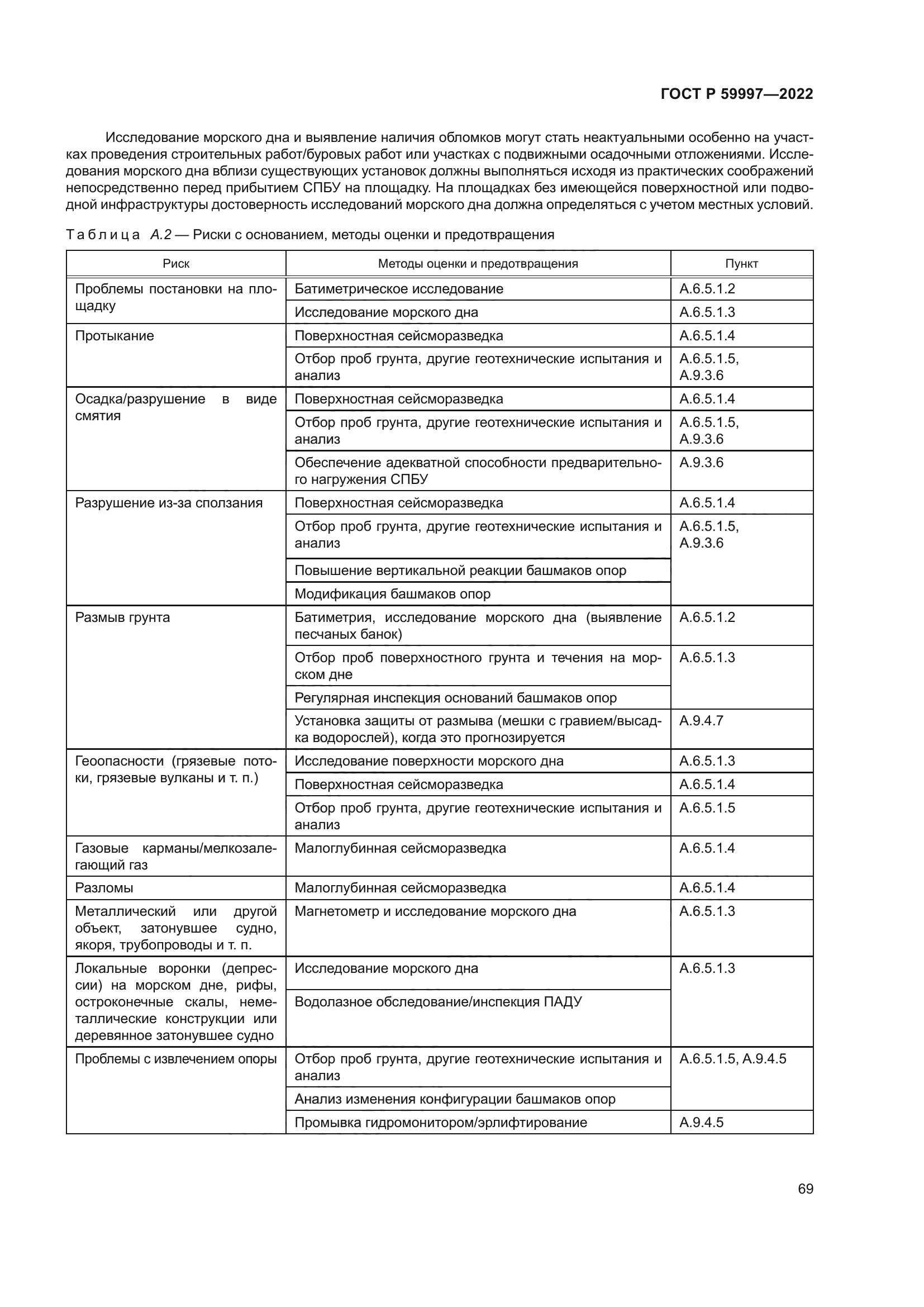 ГОСТ Р 59997-2022