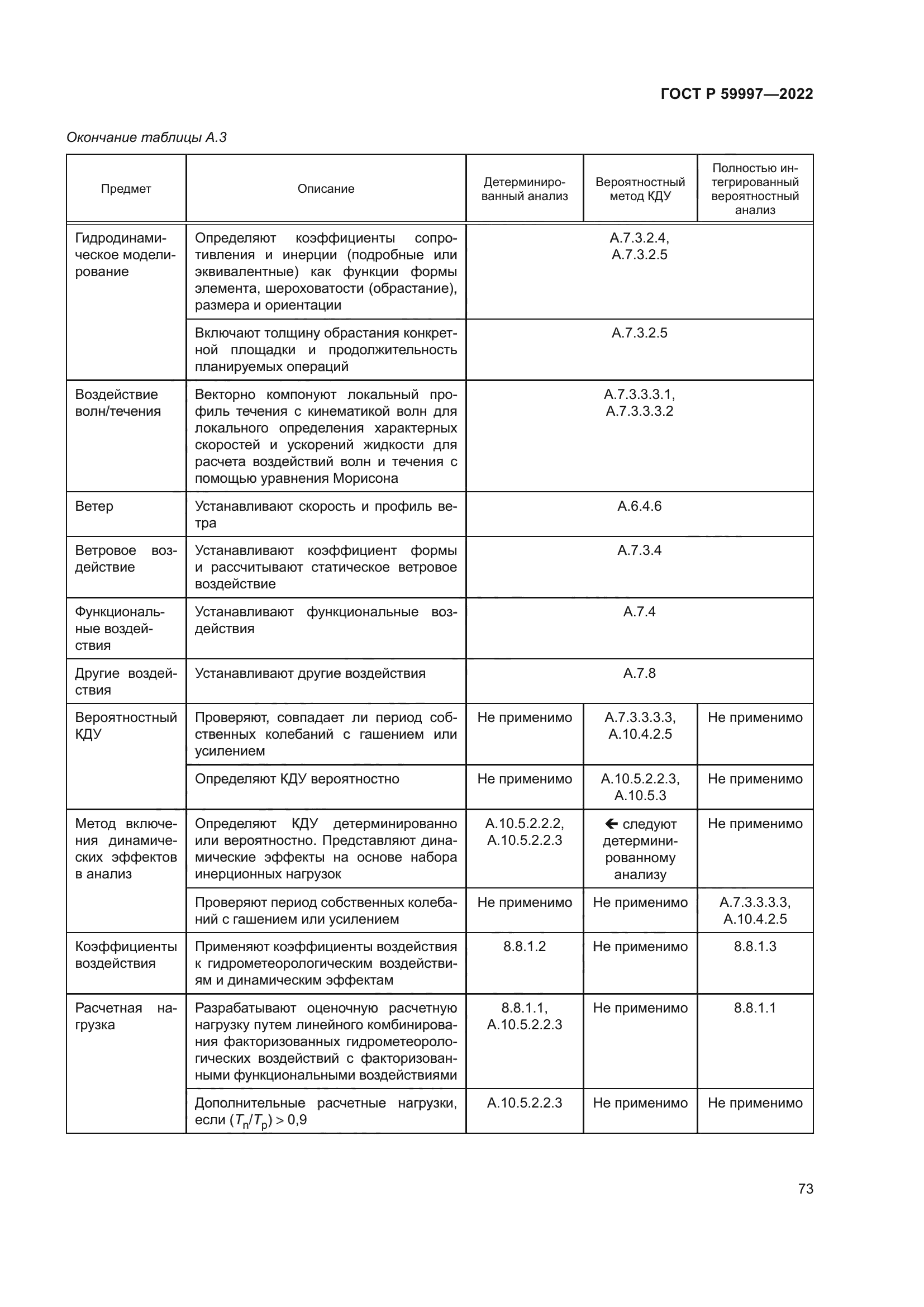 ГОСТ Р 59997-2022