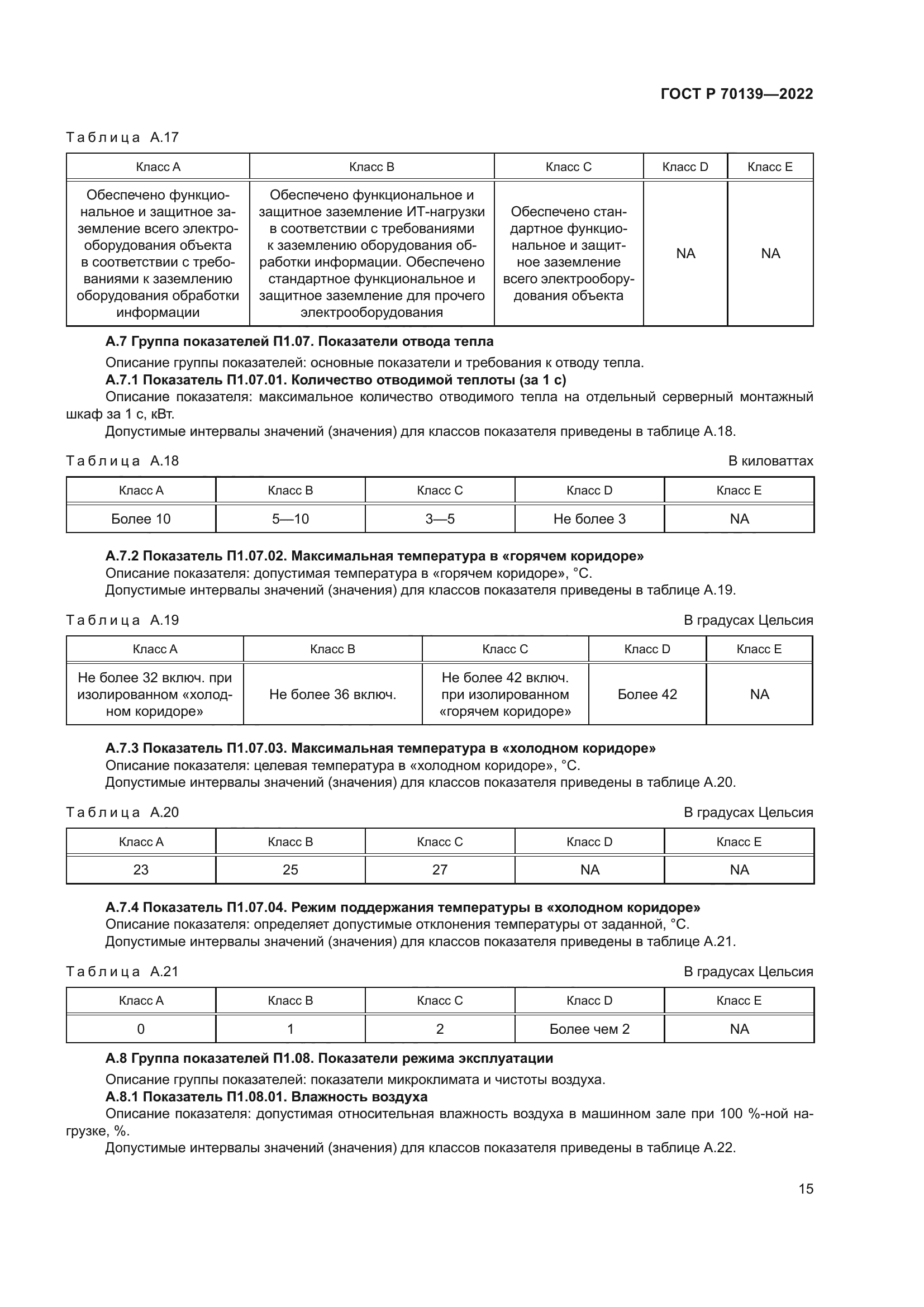 ГОСТ Р 70139-2022
