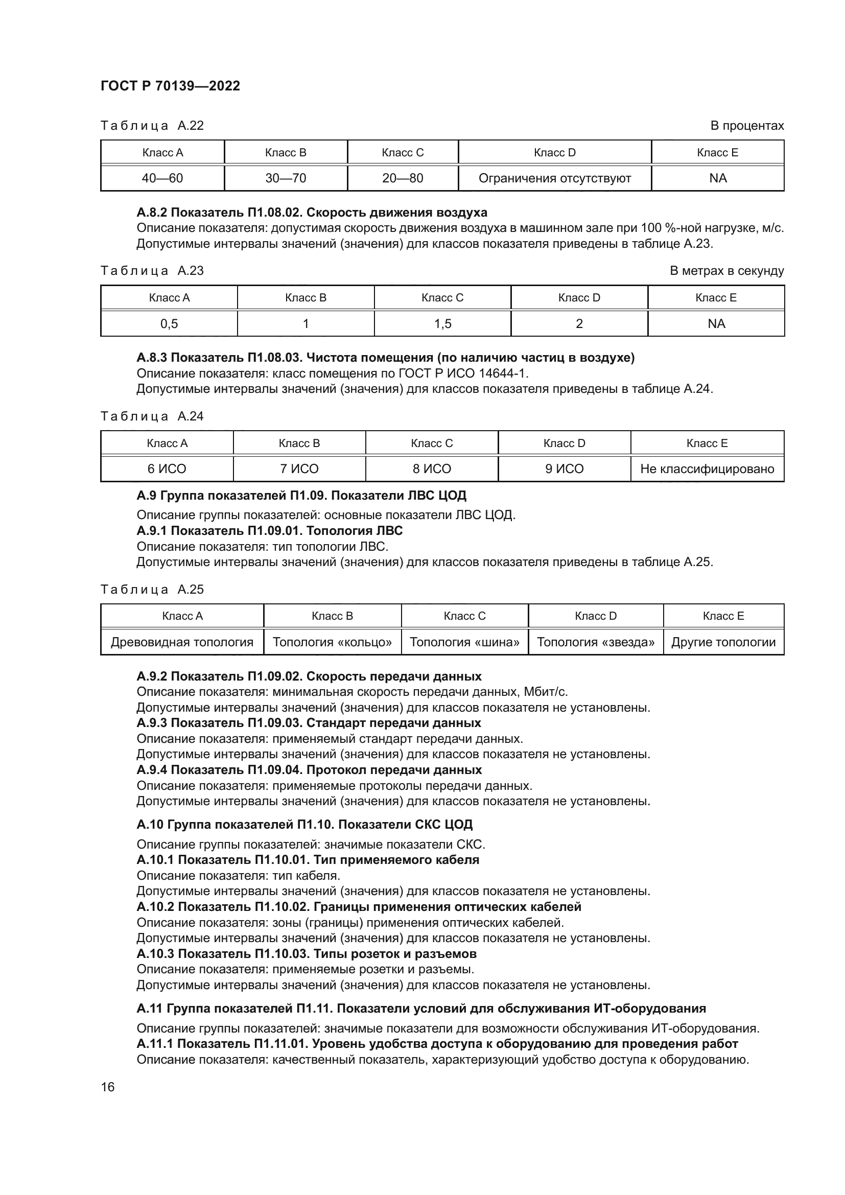 ГОСТ Р 70139-2022