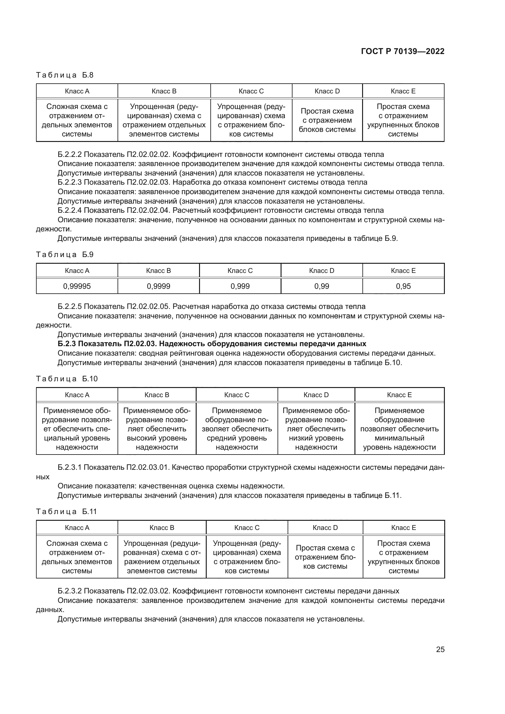 ГОСТ Р 70139-2022