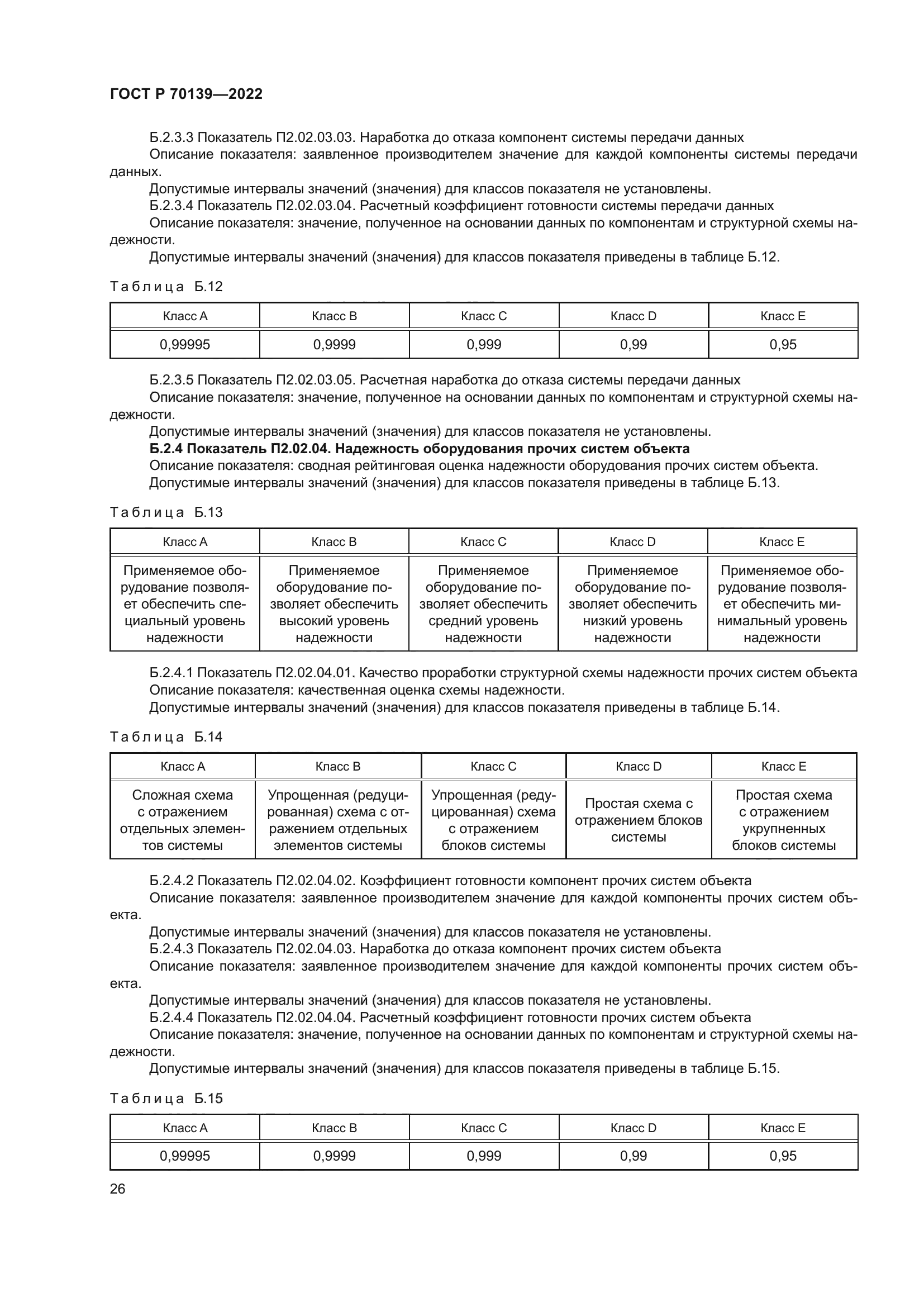 ГОСТ Р 70139-2022