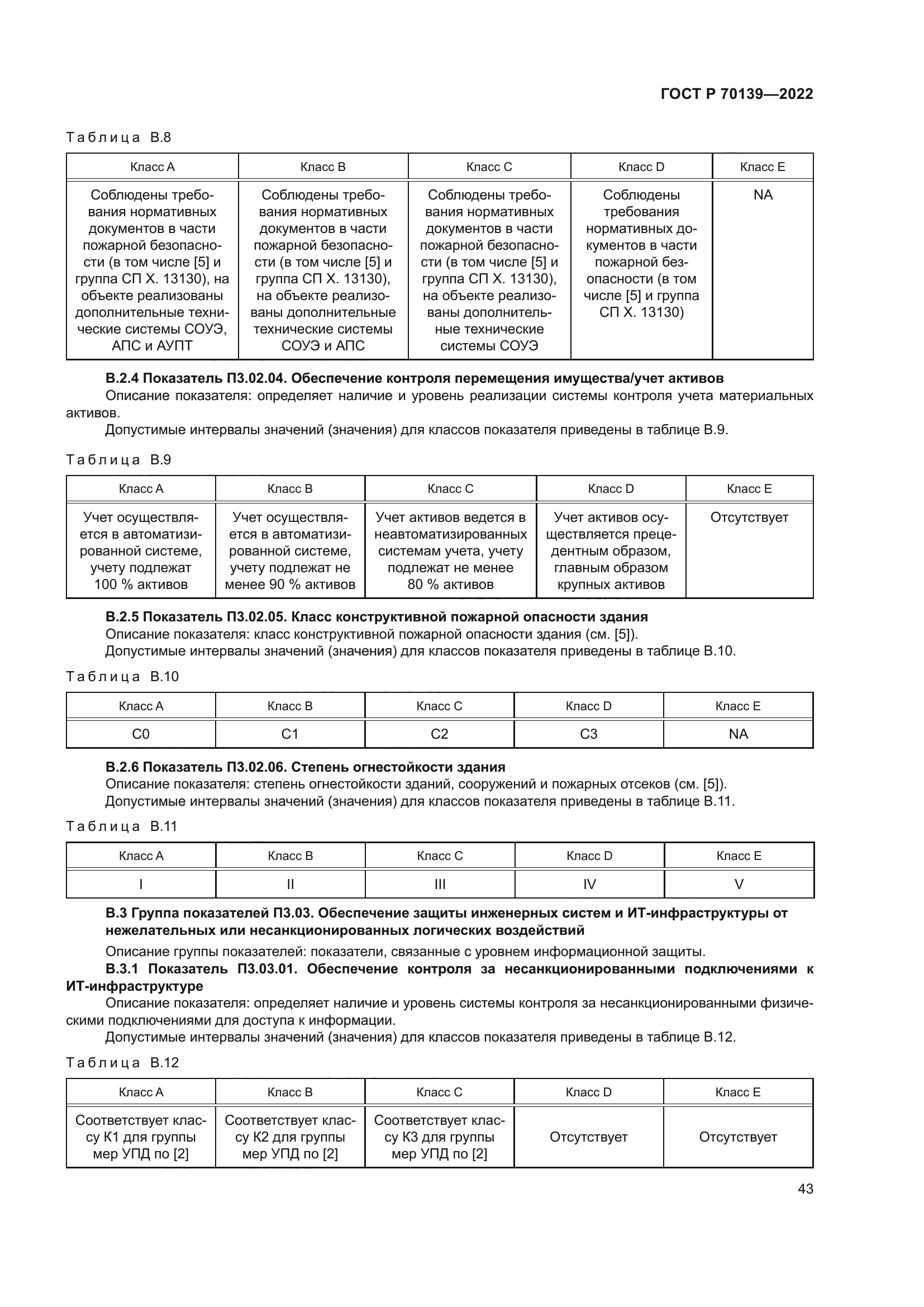 ГОСТ Р 70139-2022