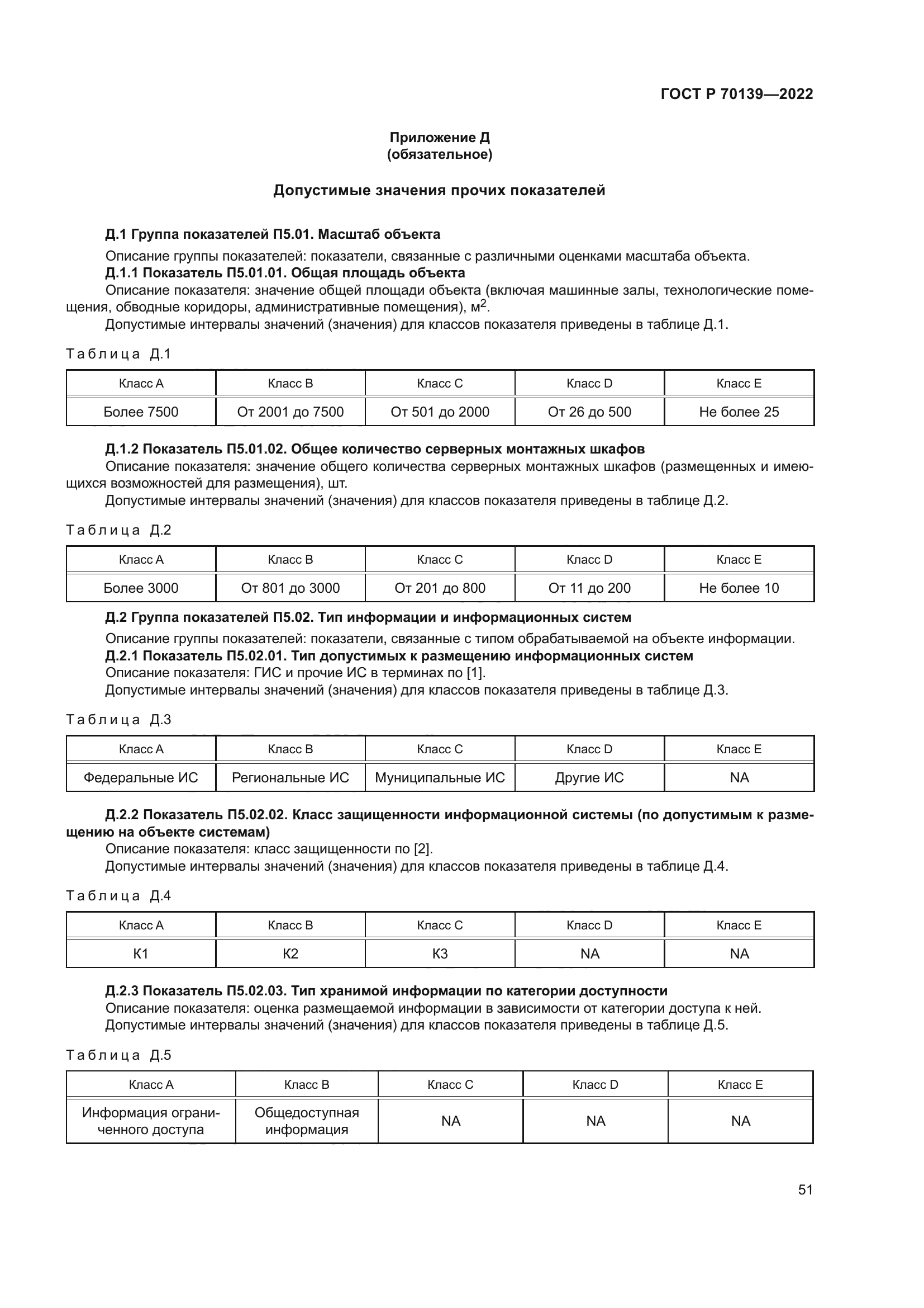 ГОСТ Р 70139-2022