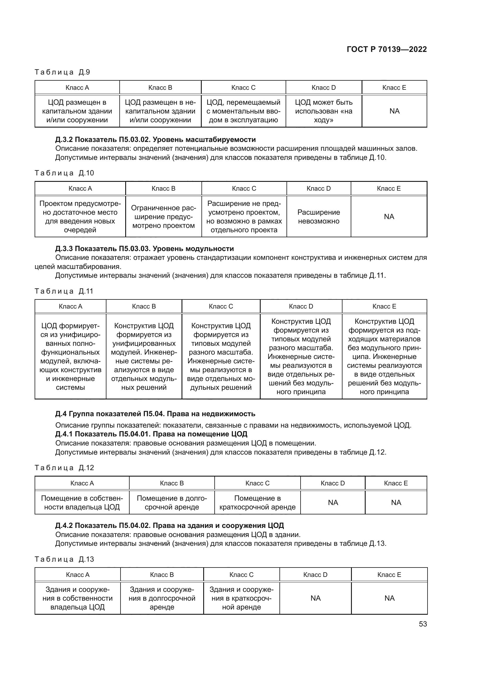 ГОСТ Р 70139-2022