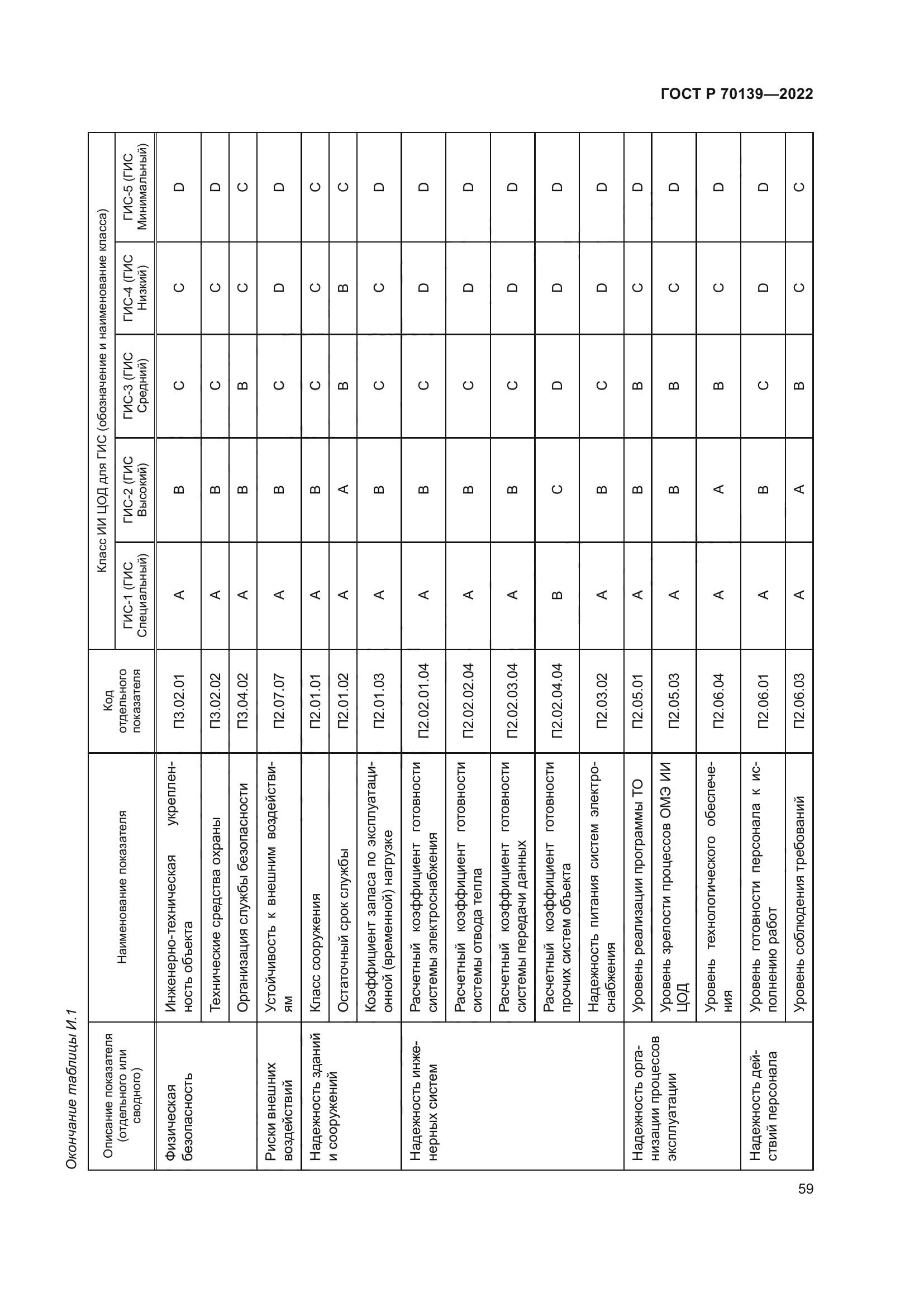 ГОСТ Р 70139-2022